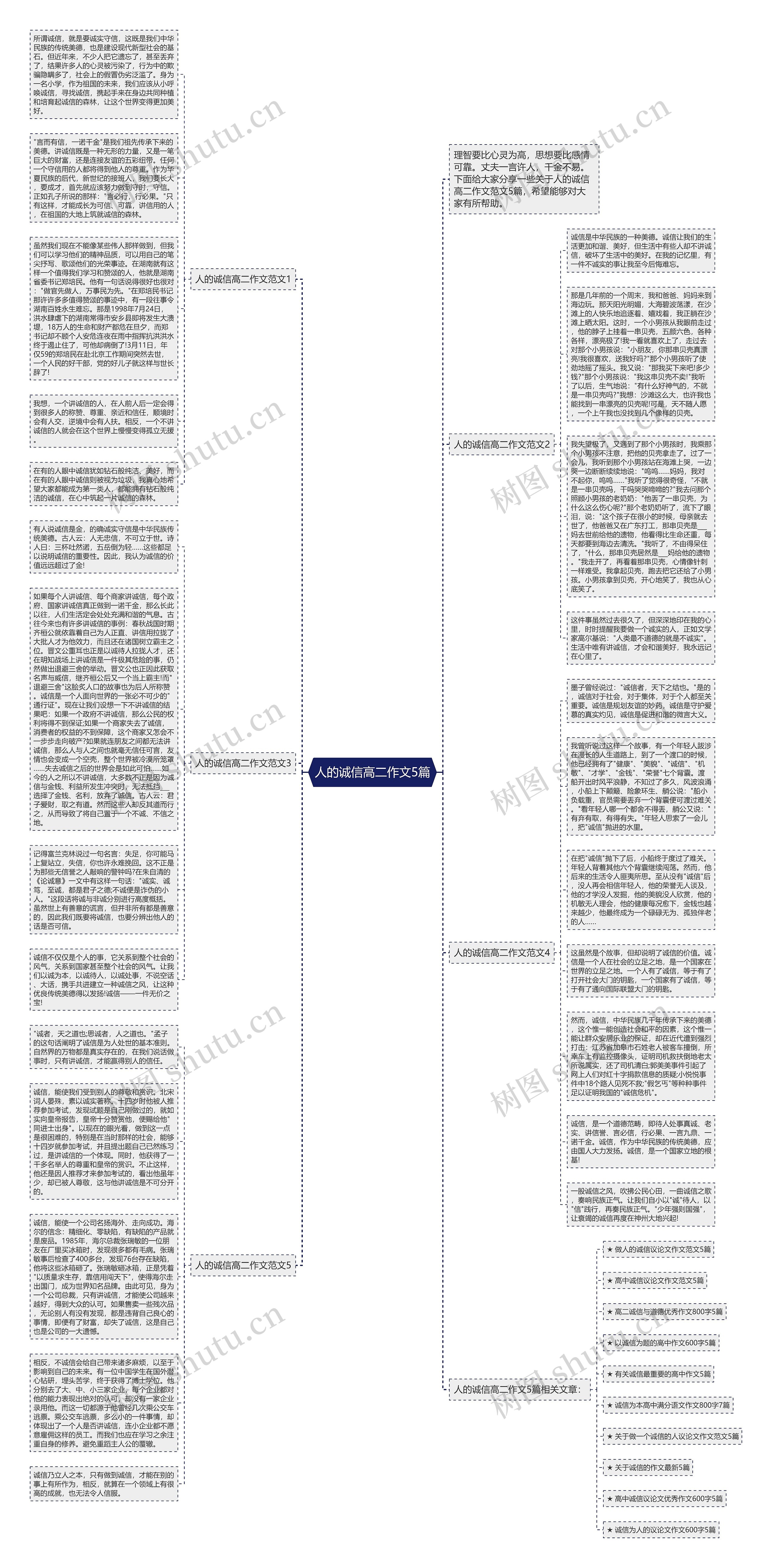 人的诚信高二作文5篇思维导图