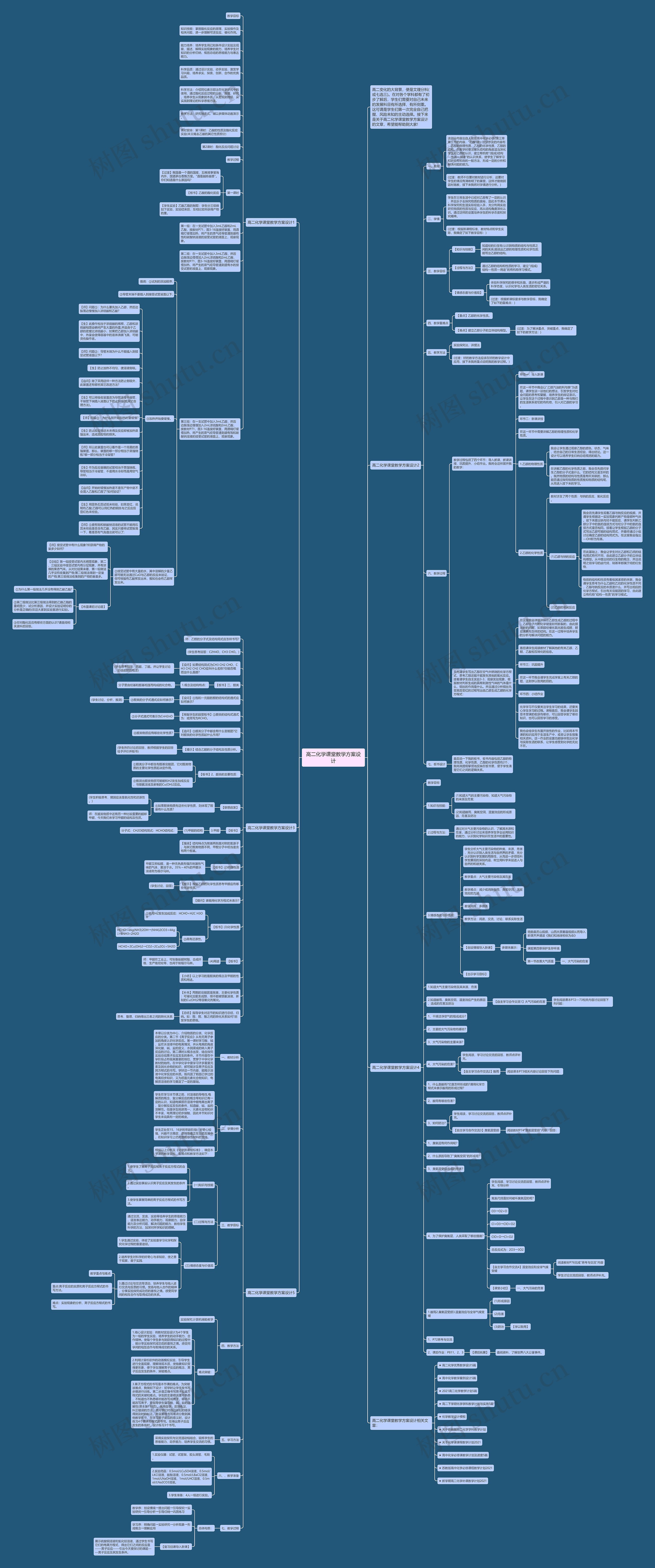 高二化学课堂教学方案设计思维导图