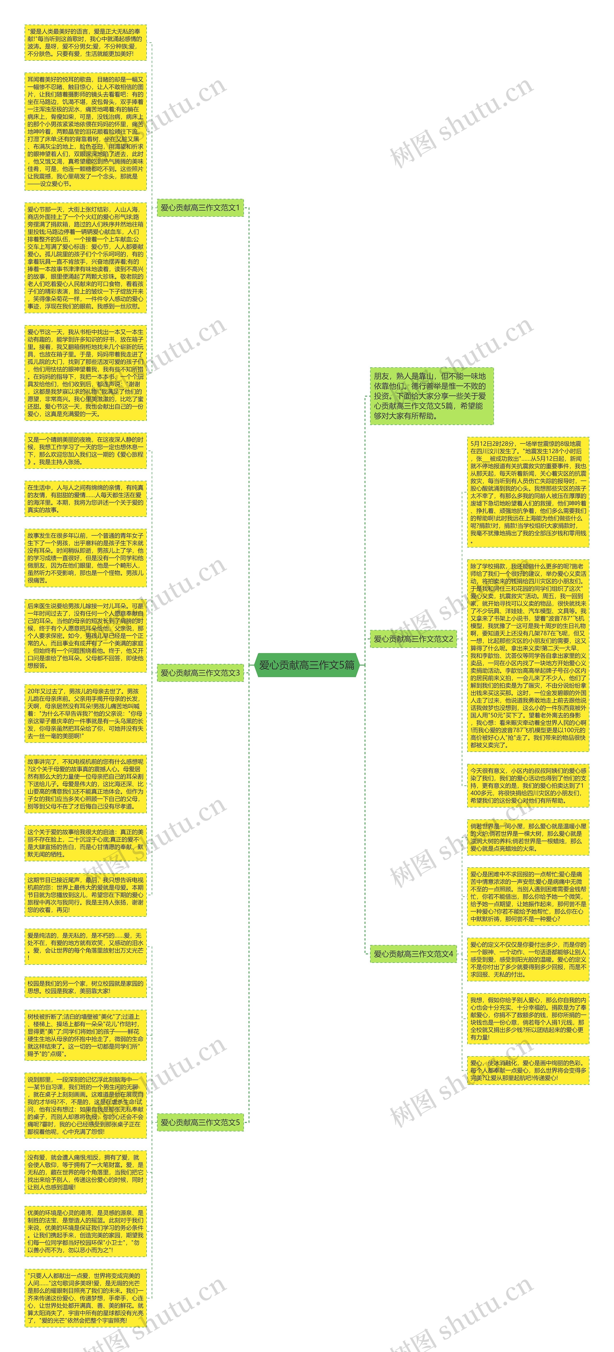 爱心贡献高三作文5篇思维导图