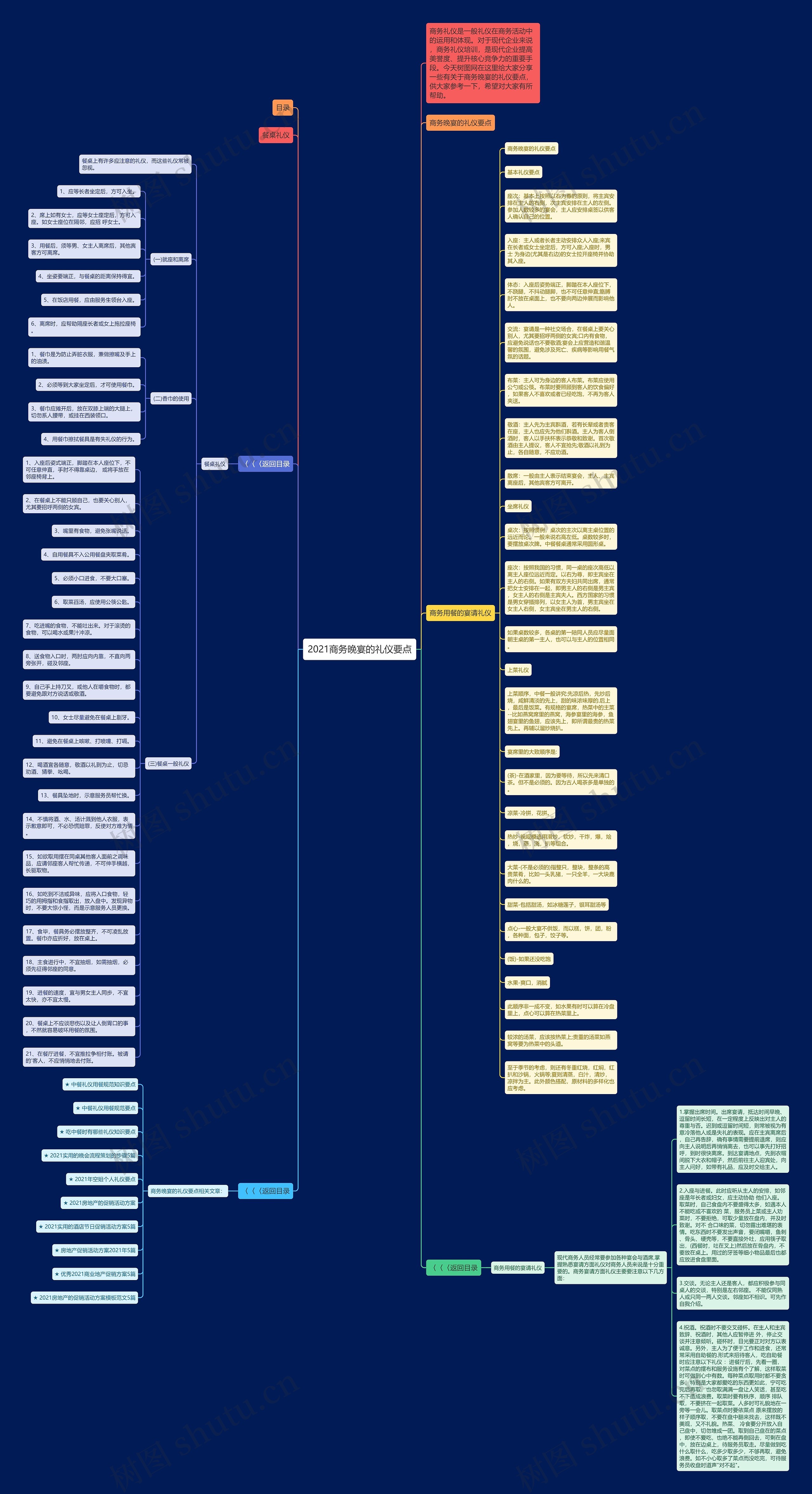 2021商务晚宴的礼仪要点思维导图