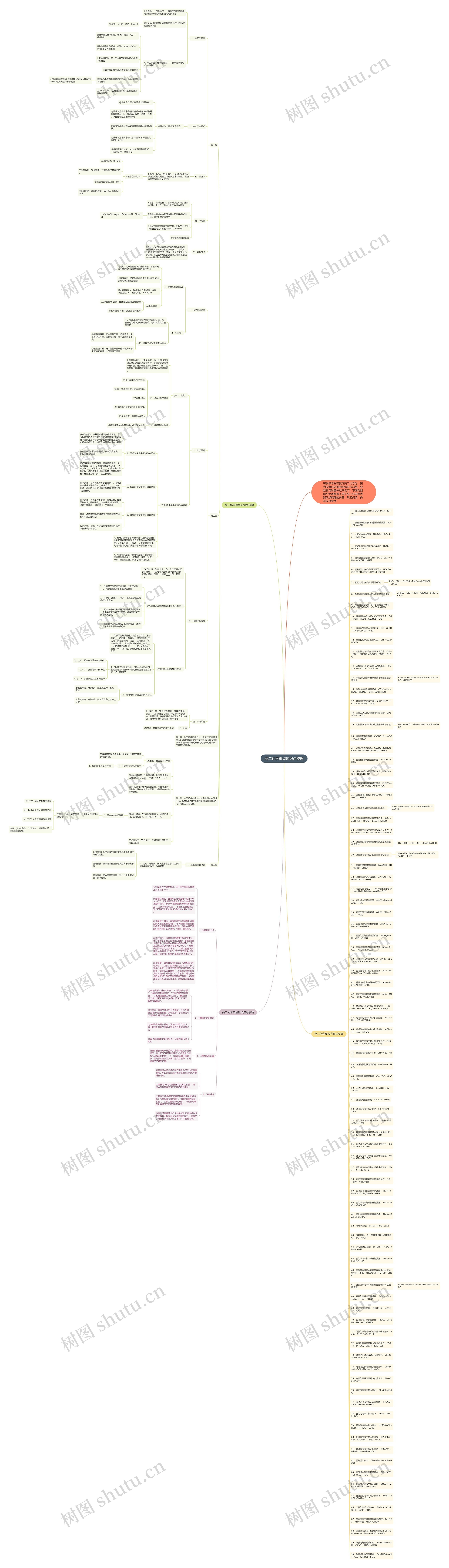 高二化学重点知识点梳理思维导图
