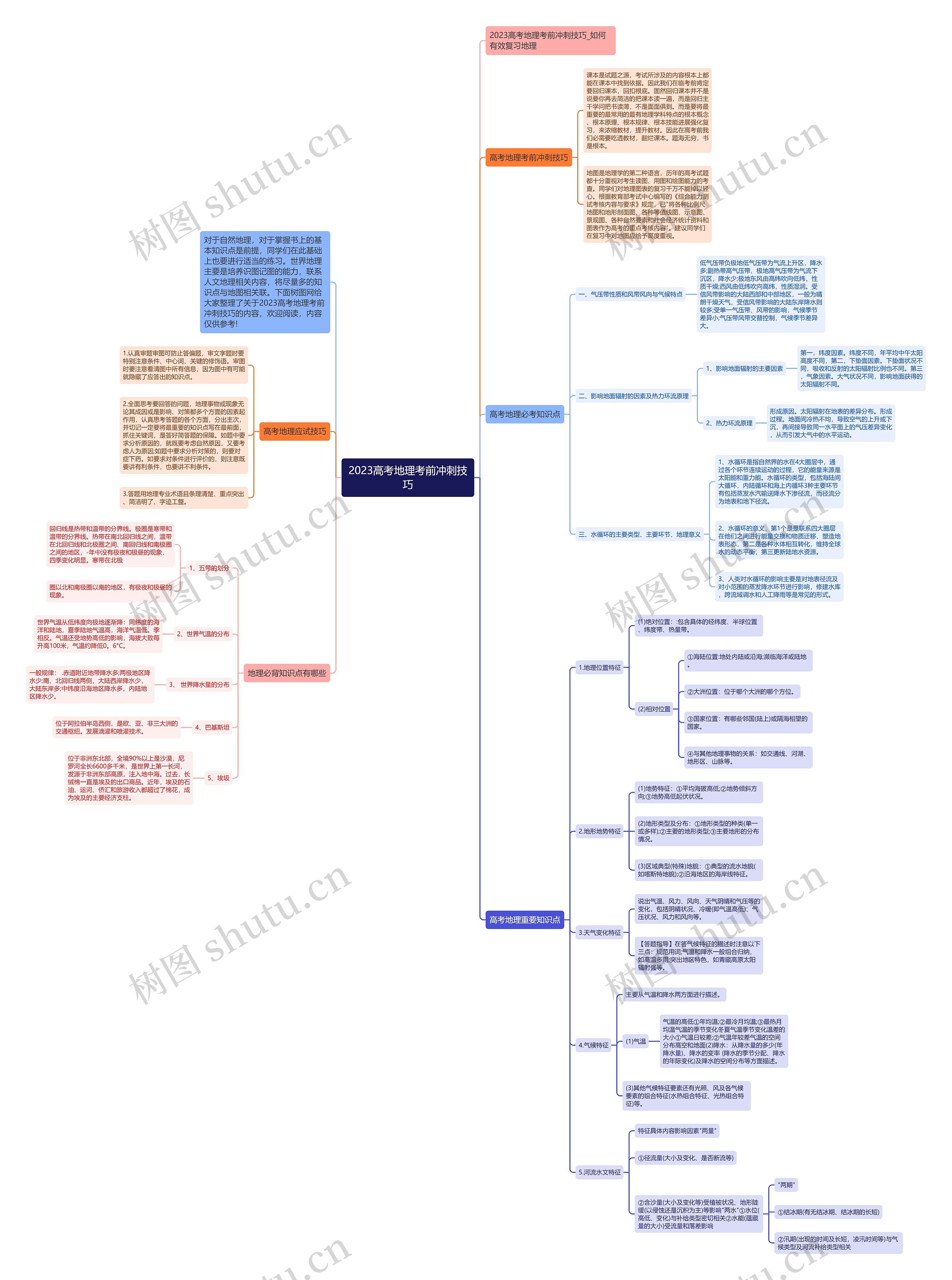 2023高考地理考前冲刺技巧思维导图