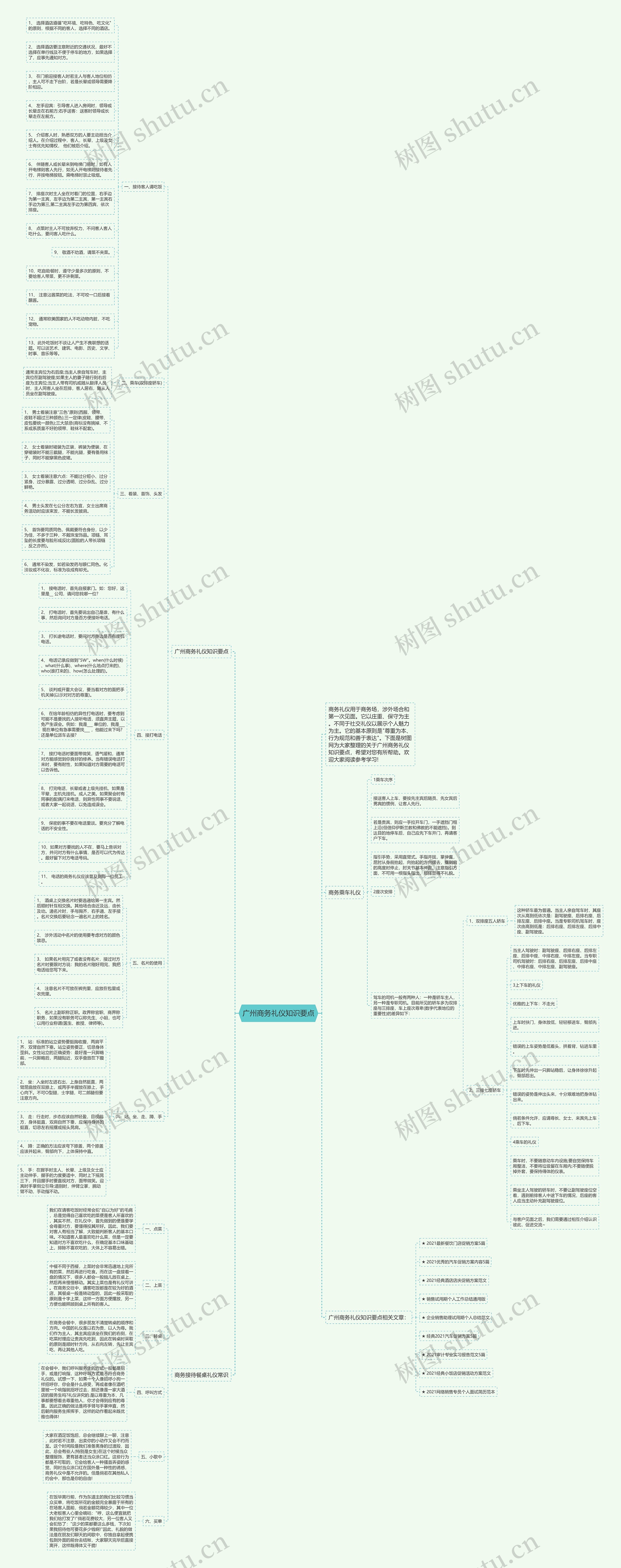 广州商务礼仪知识要点思维导图