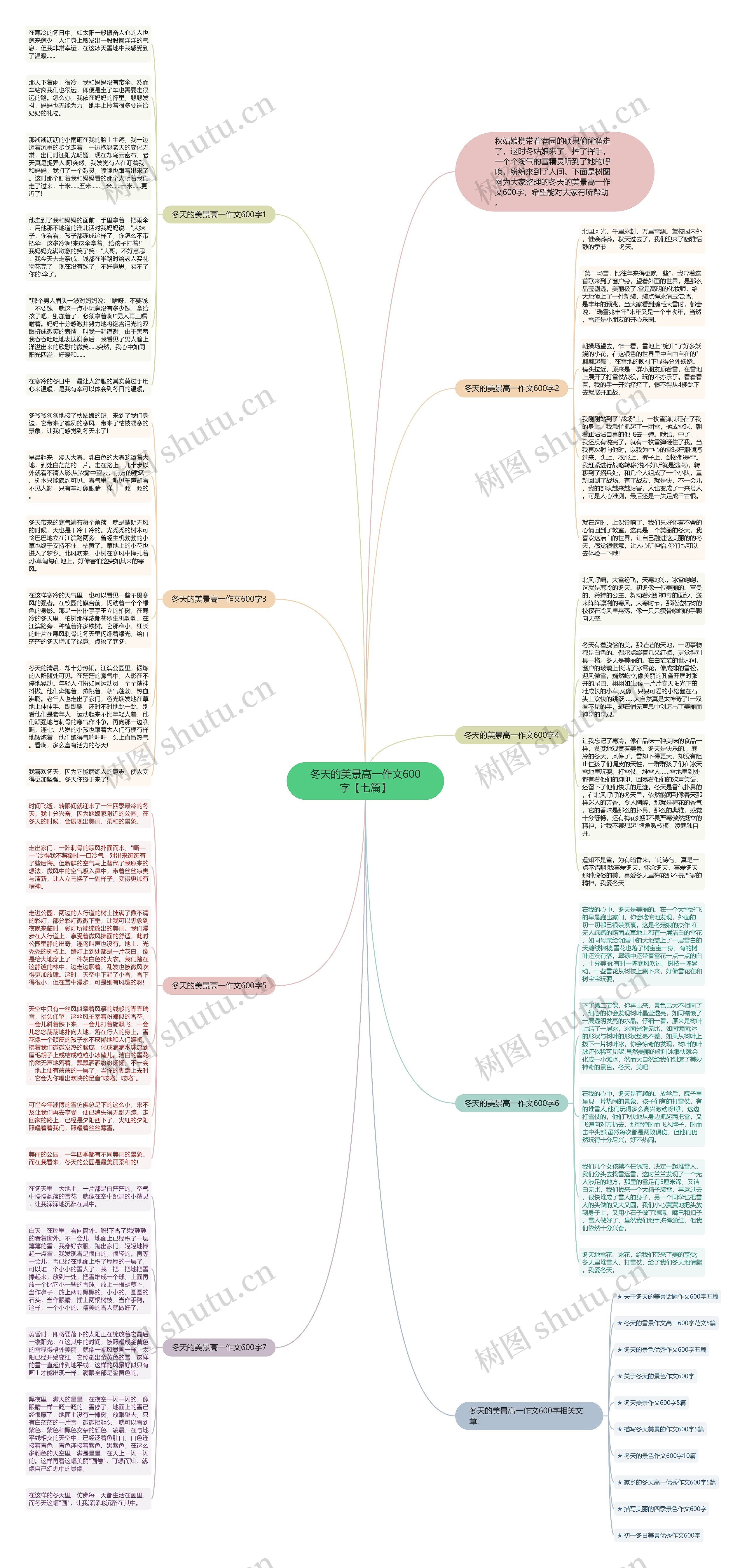 冬天的美景高一作文600字【七篇】思维导图