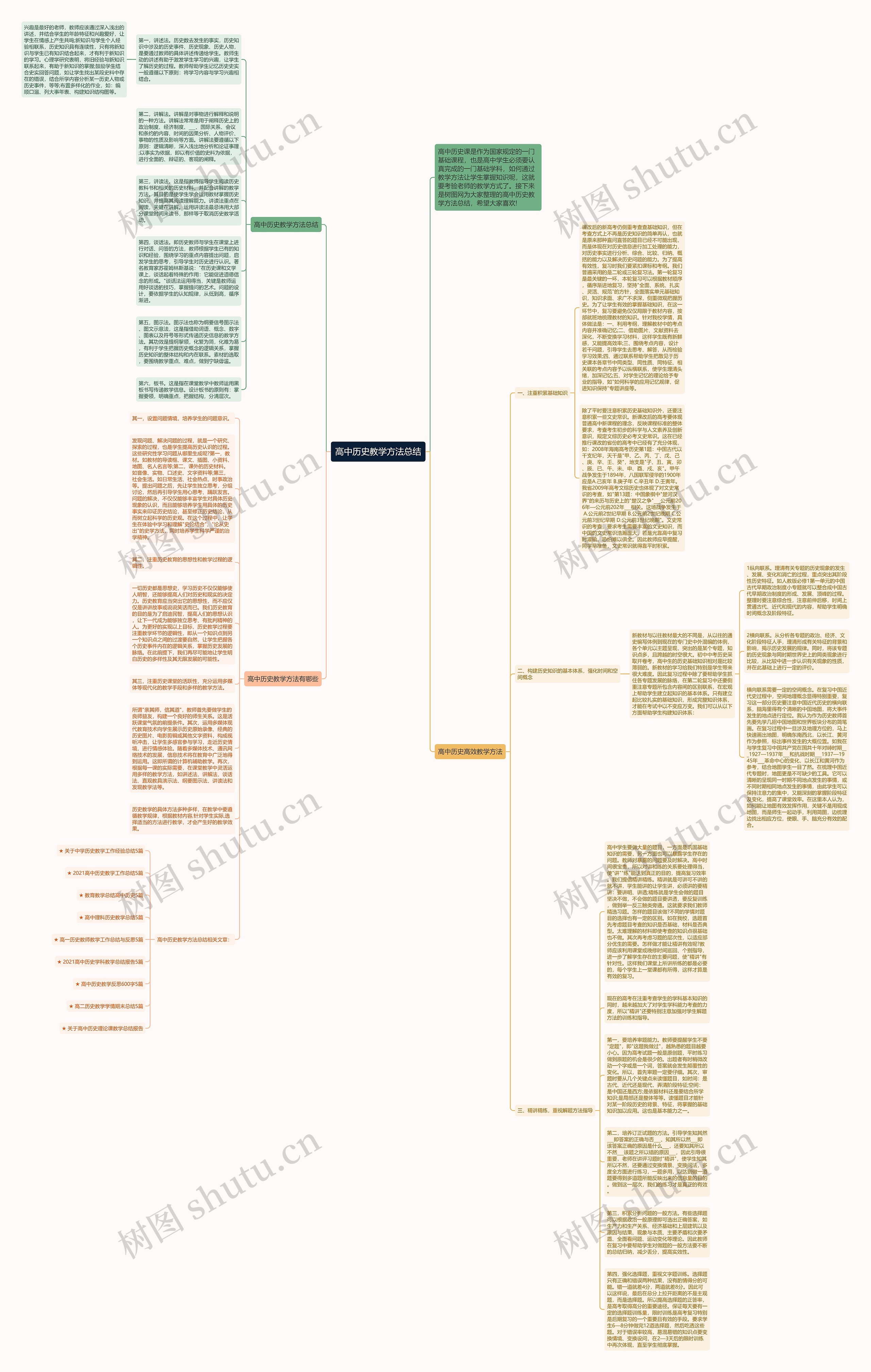 高中历史教学方法总结