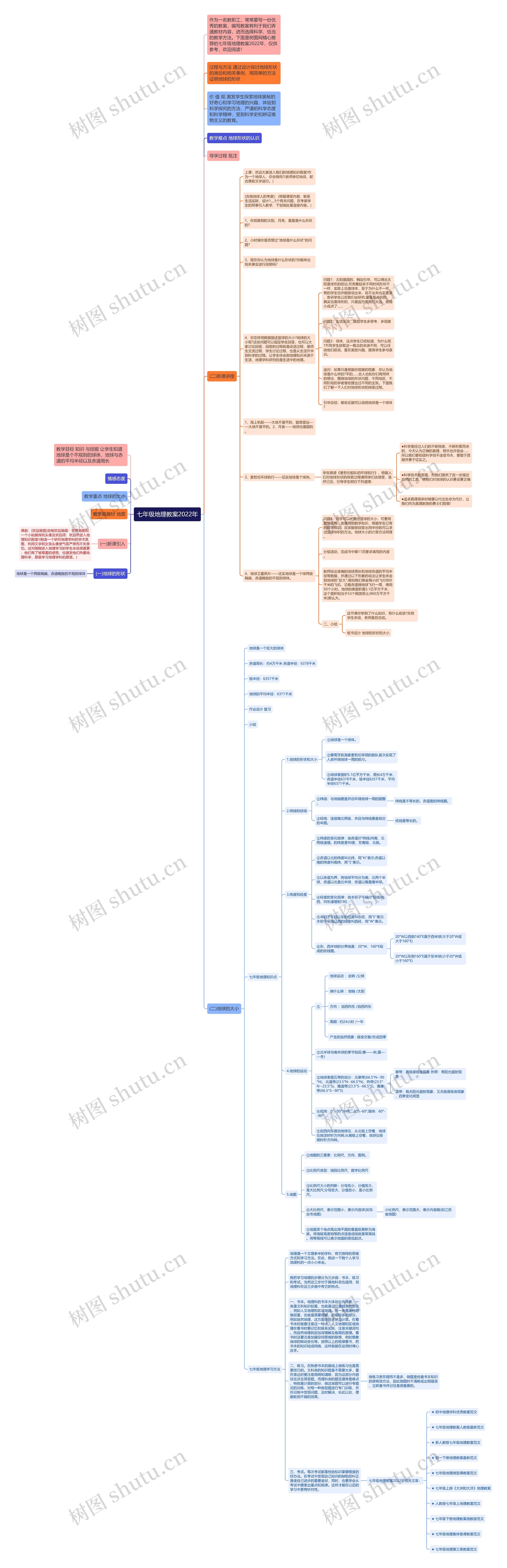 七年级地理教案2022年思维导图