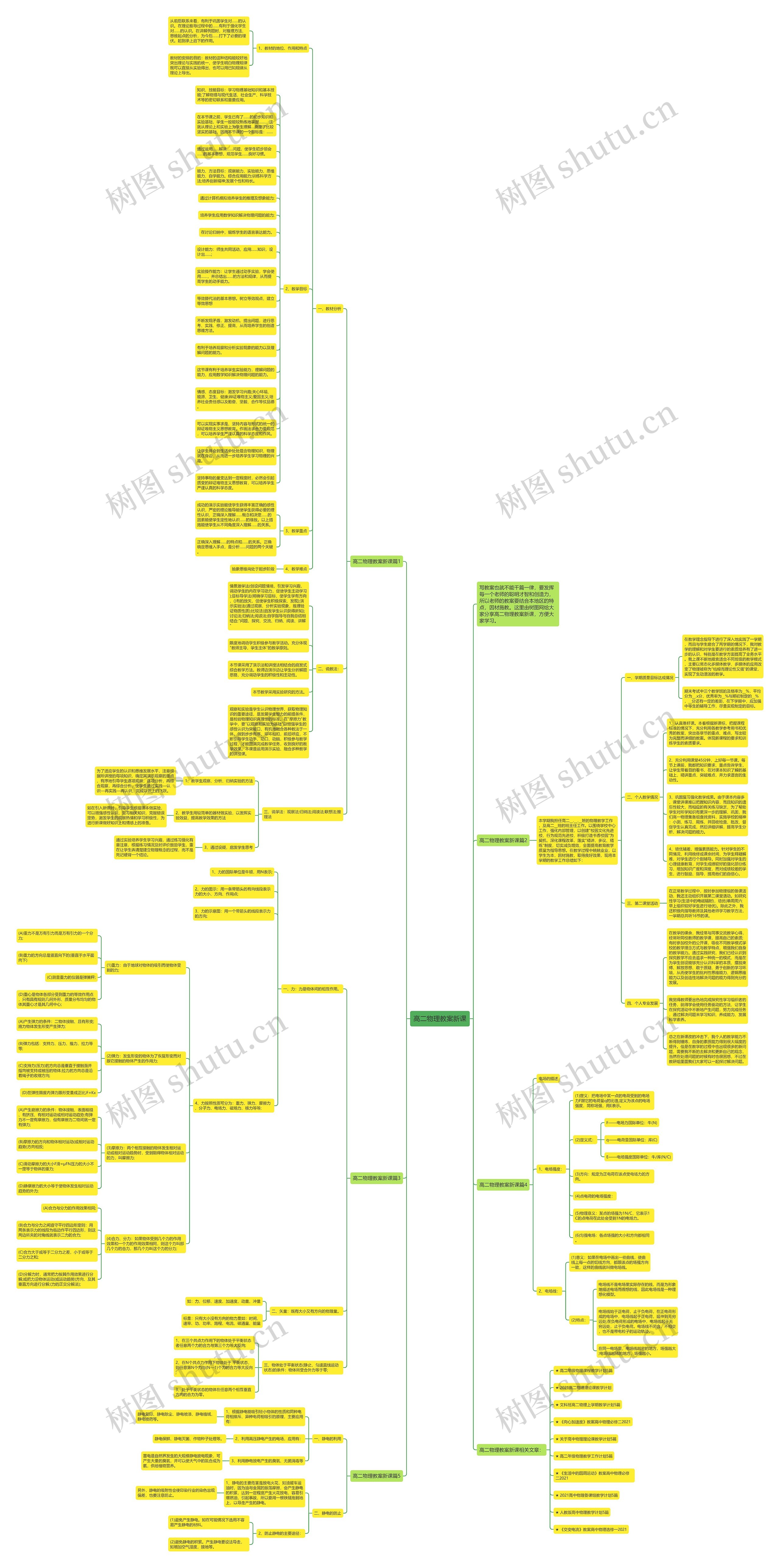 高二物理教案新课思维导图