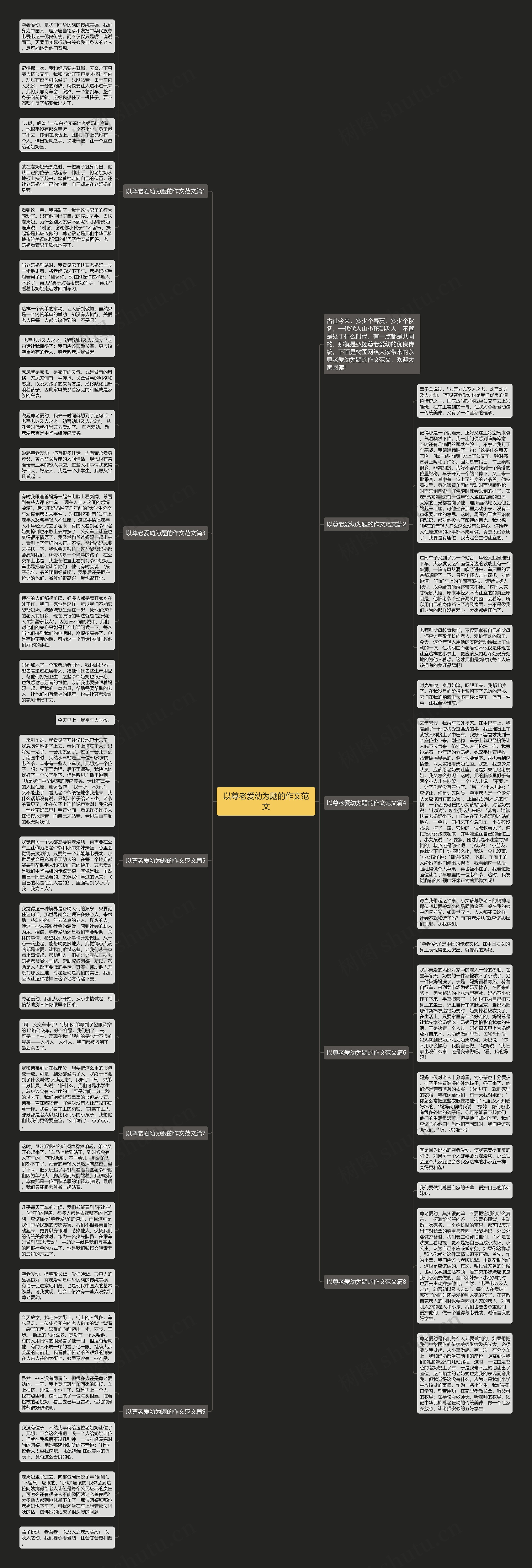 以尊老爱幼为题的作文范文思维导图