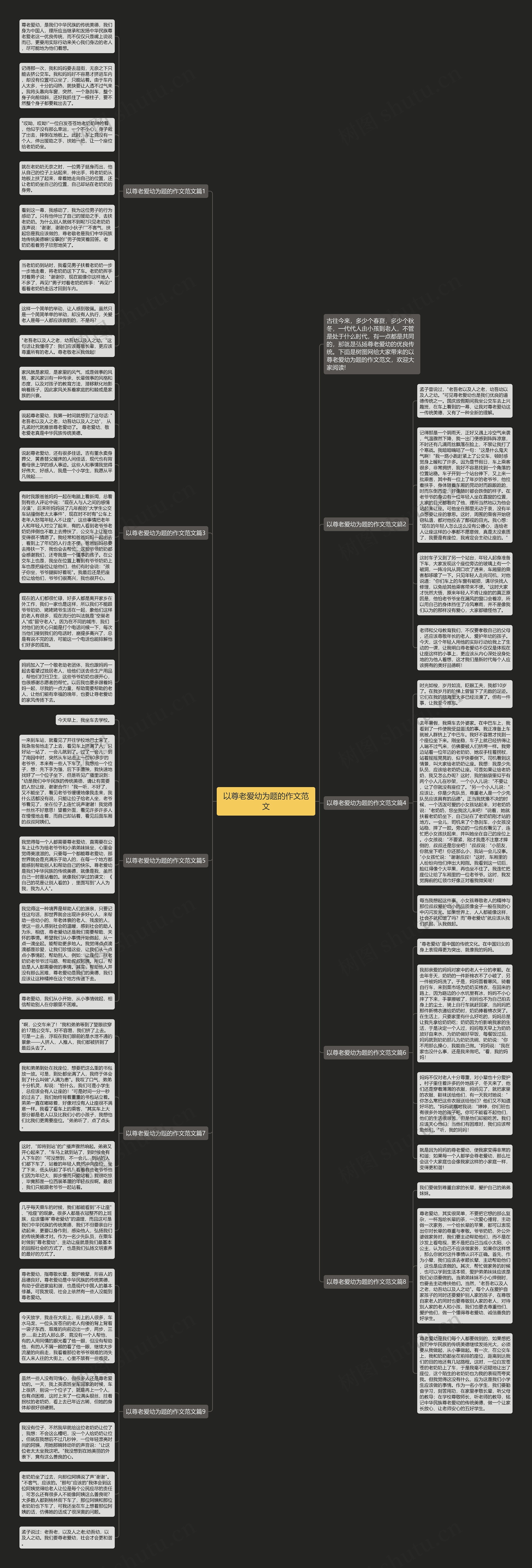 以尊老爱幼为题的作文范文思维导图高清图 以尊老爱幼为题的作文范文思维导图