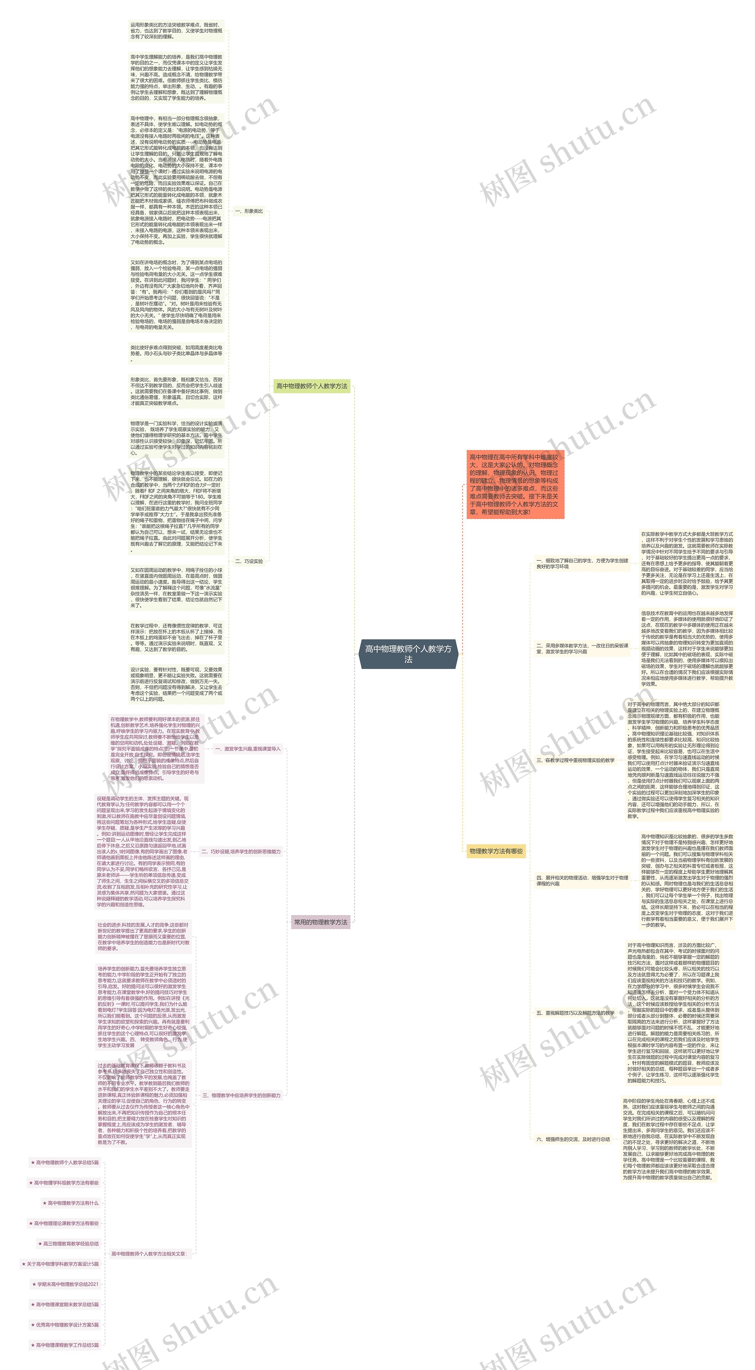 高中物理教师个人教学方法思维导图