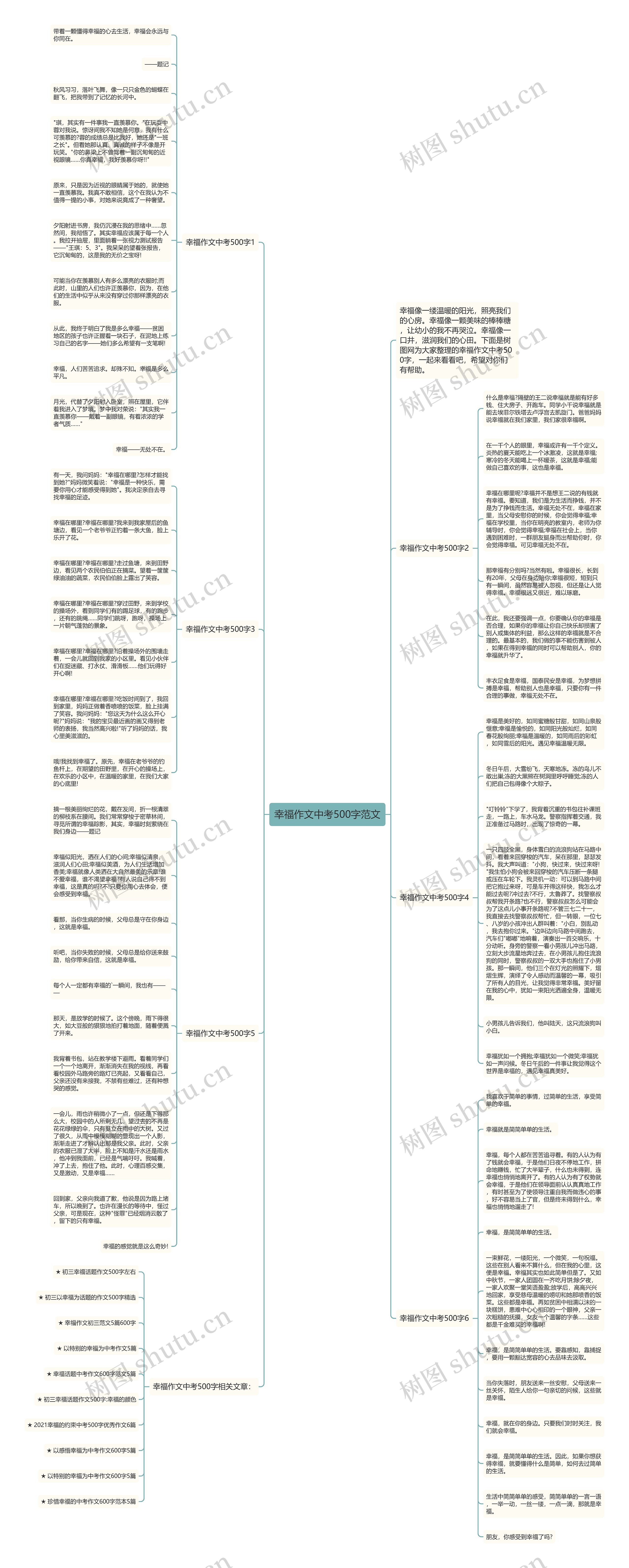 幸福作文中考500字范文思维导图
