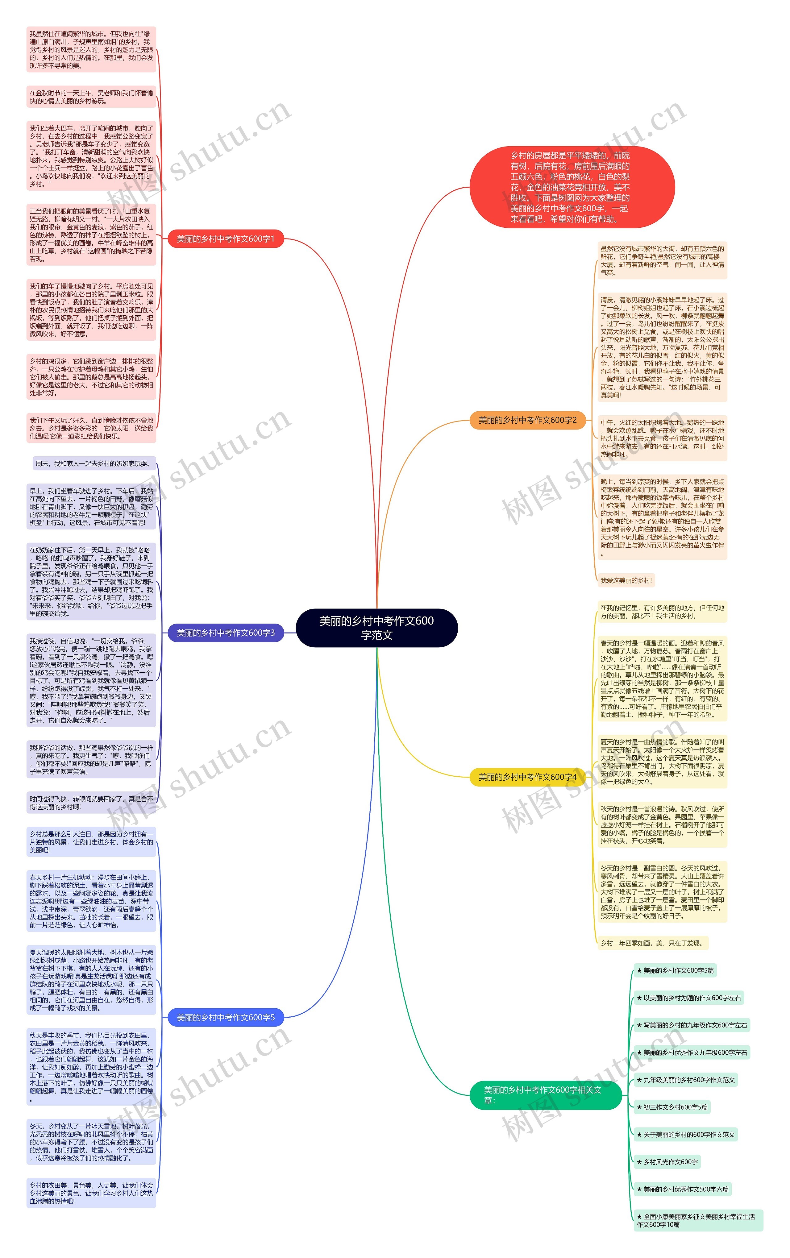 美丽的乡村中考作文600字范文思维导图