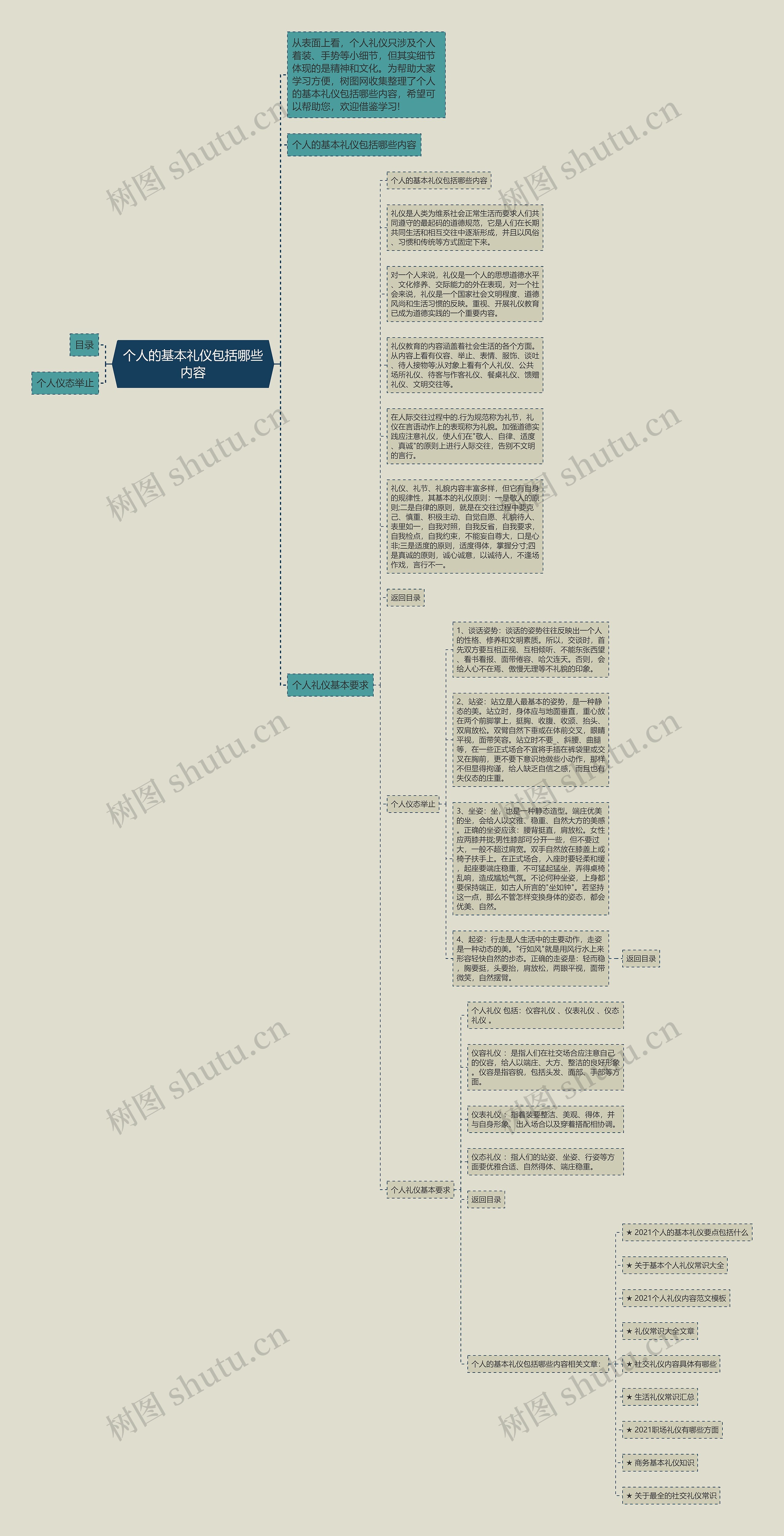 个人的基本礼仪包括哪些内容思维导图高清图 个人的基本礼仪包括哪些内容思维导图