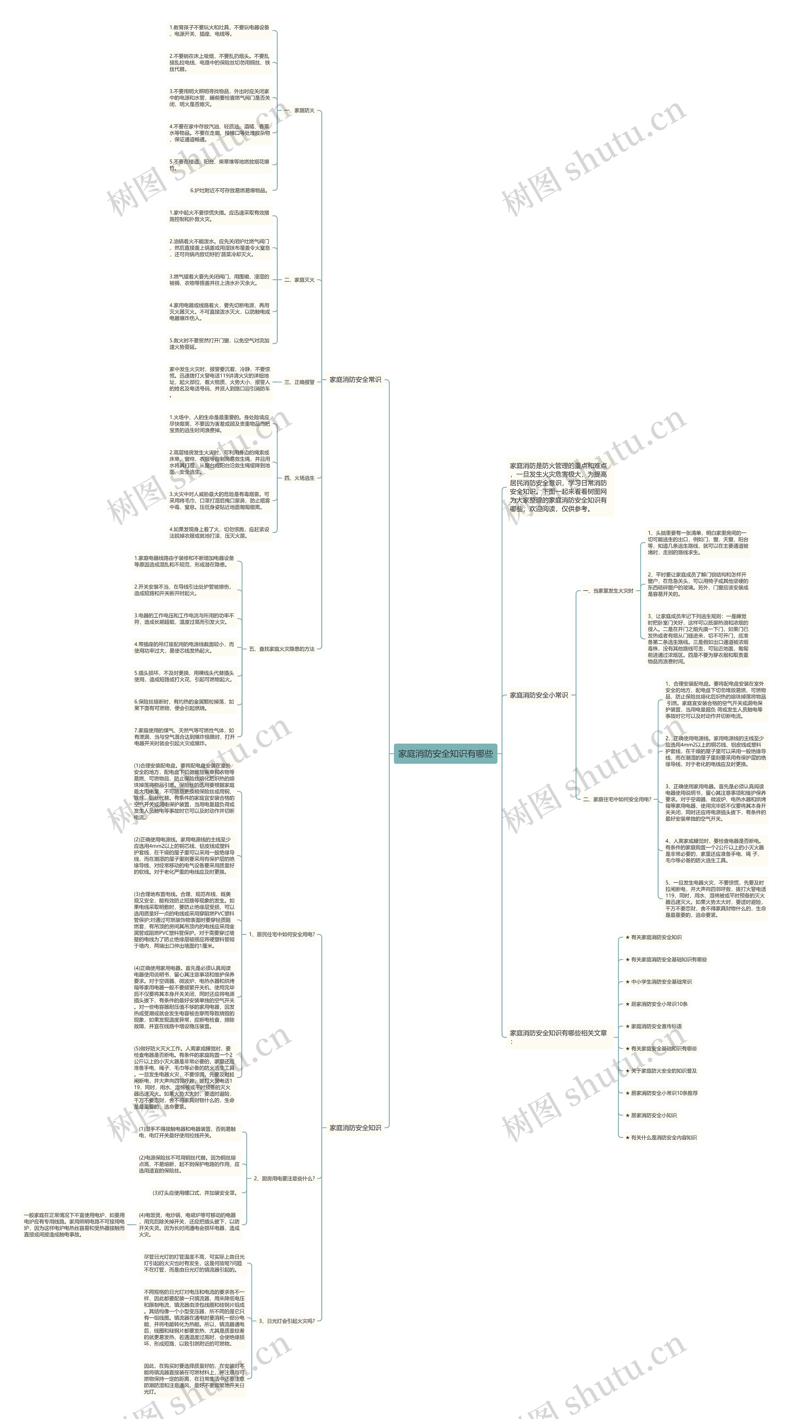 家庭消防安全知识有哪些思维导图