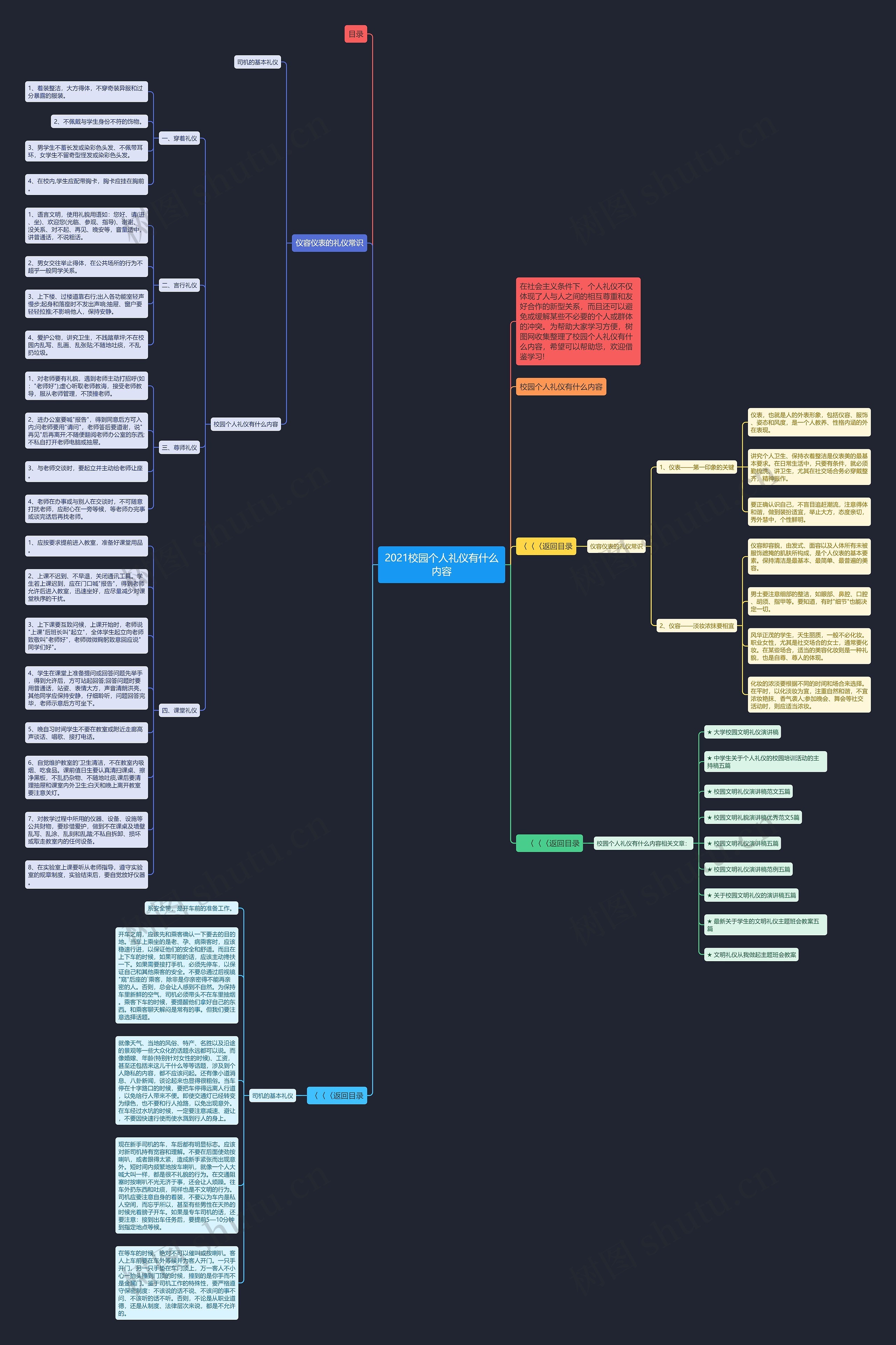 2021校园个人礼仪有什么内容思维导图