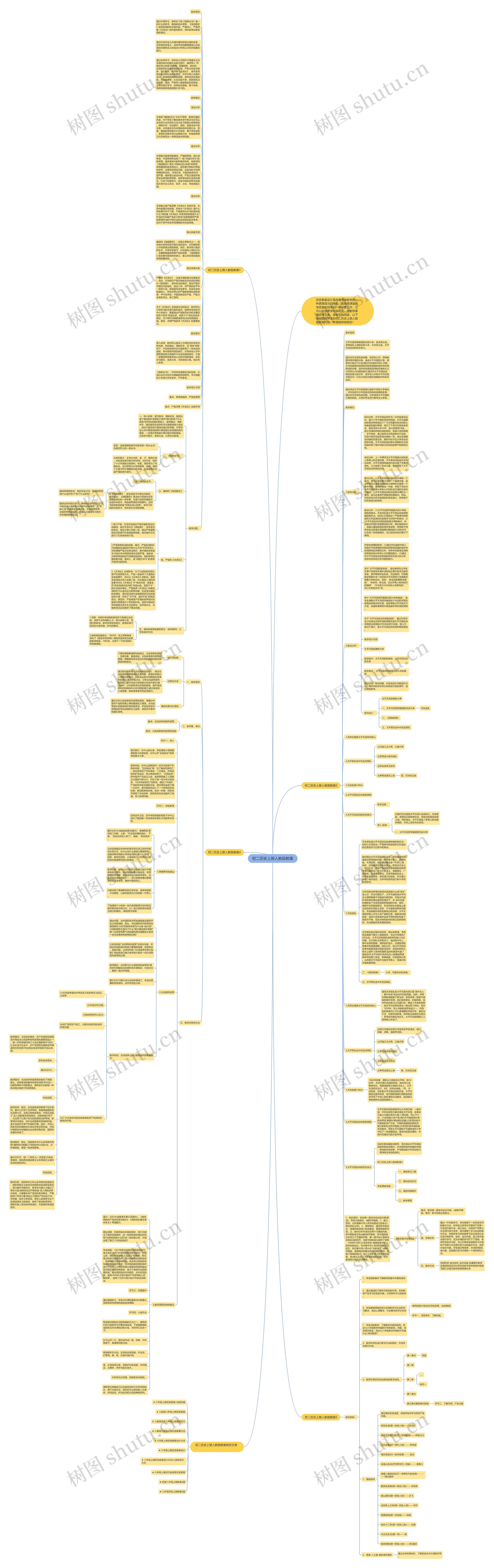 初二历史上册人教版教案思维导图