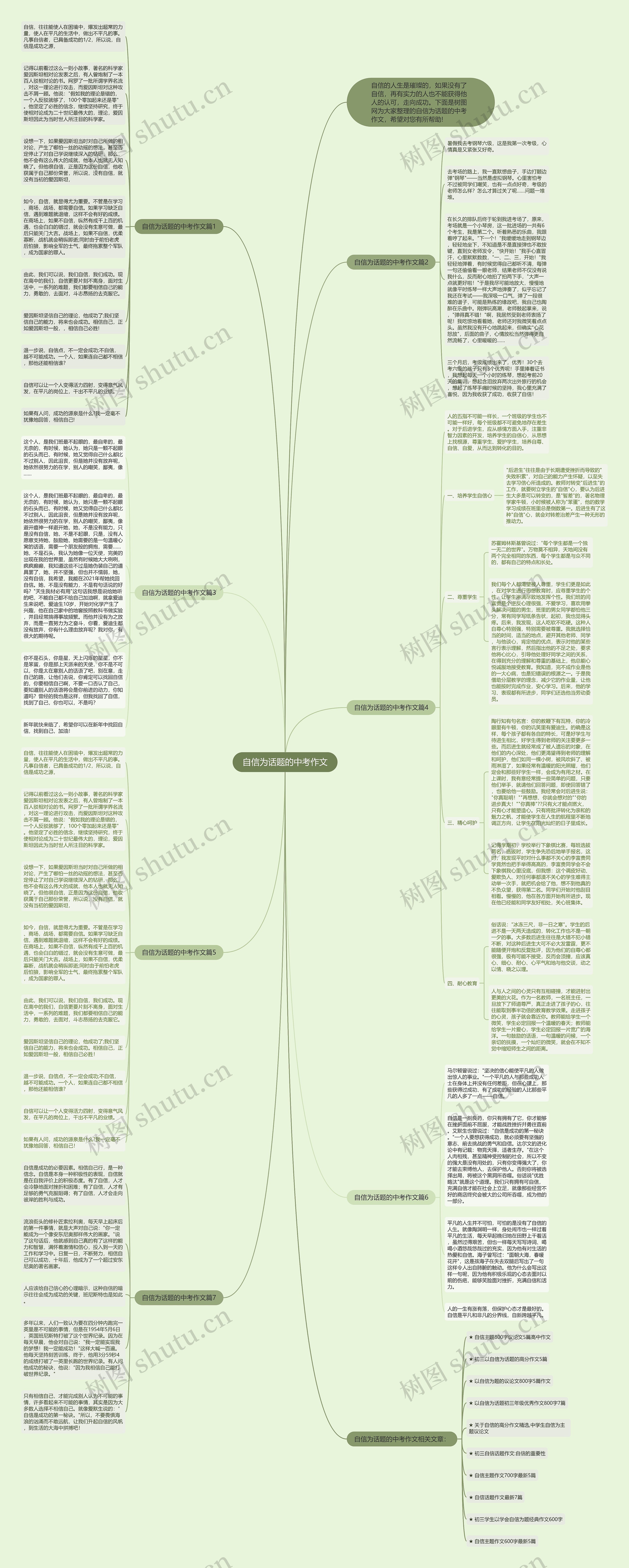 自信为话题的中考作文思维导图