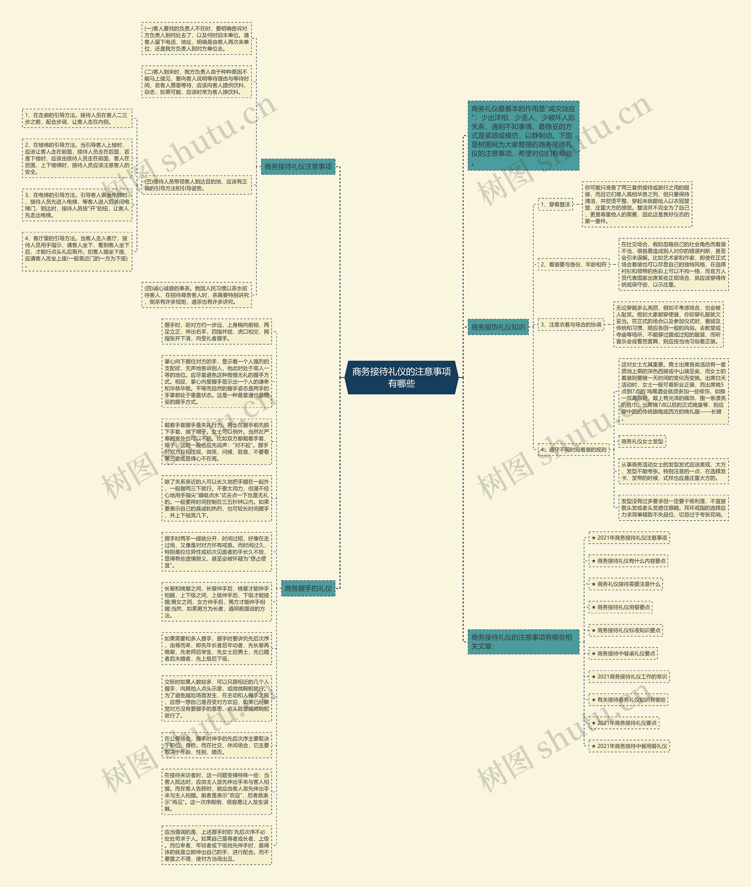 商务接待礼仪的注意事项有哪些思维导图