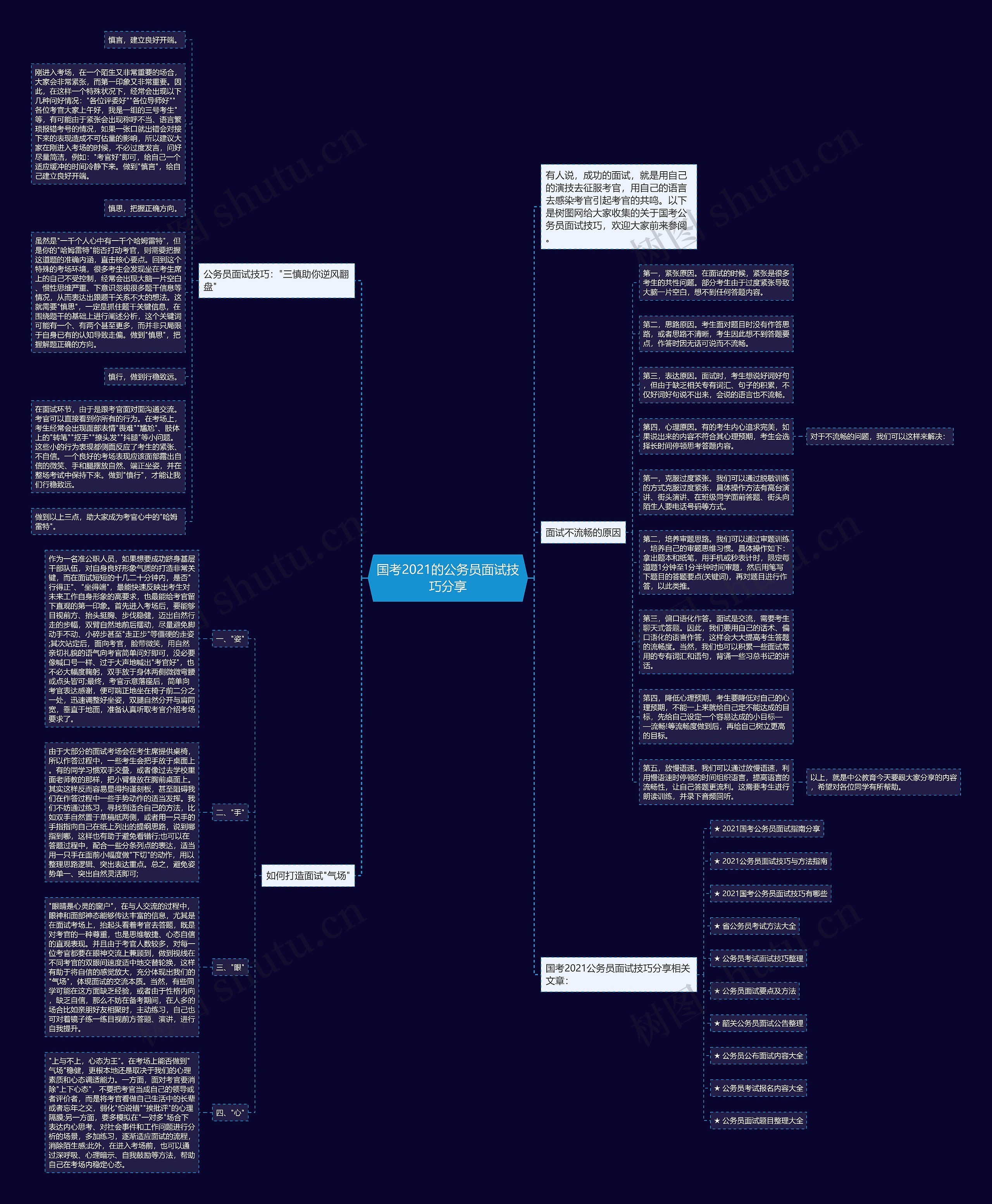 国考2021的公务员面试技巧分享思维导图