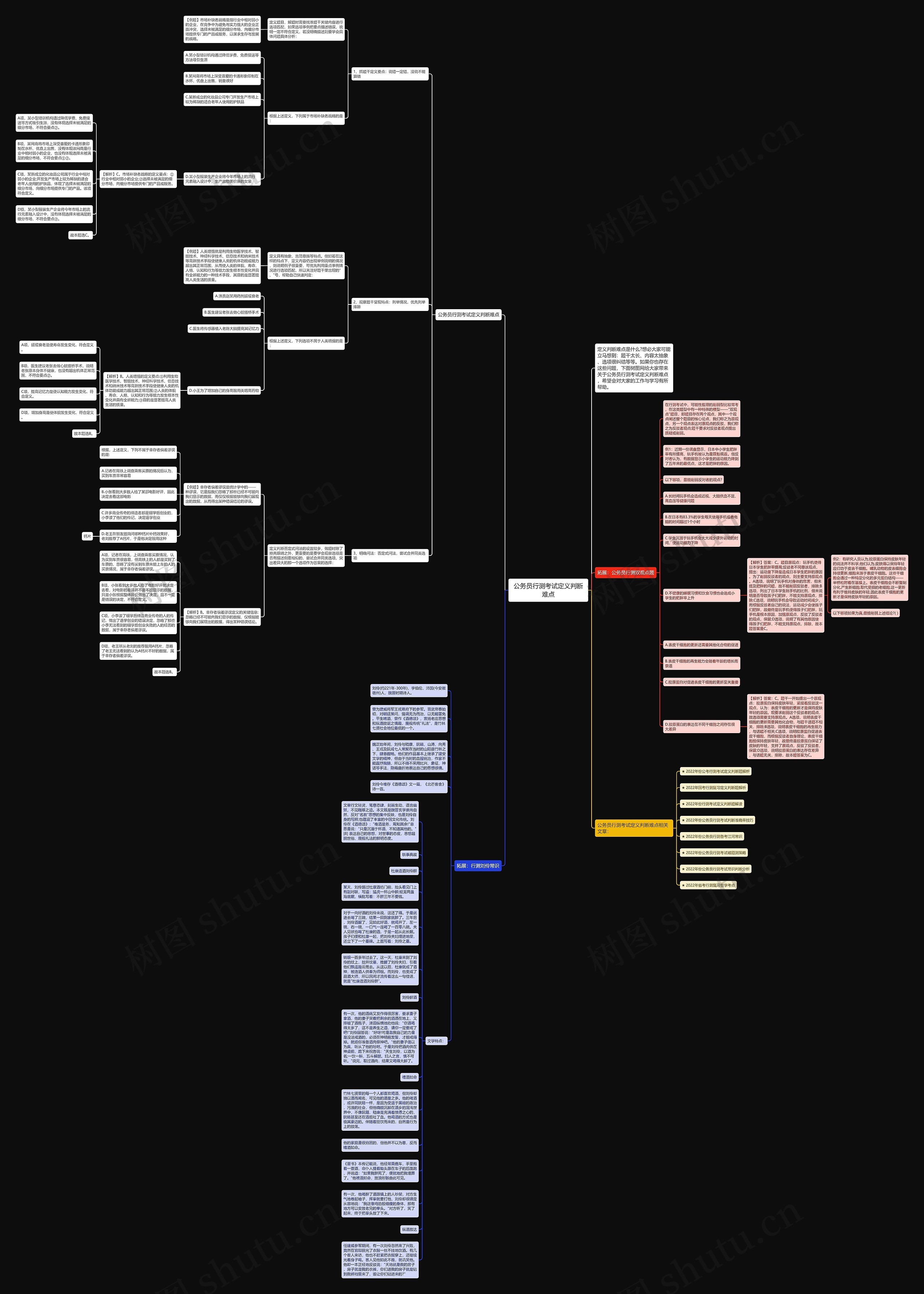 公务员行测考试定义判断难点思维导图