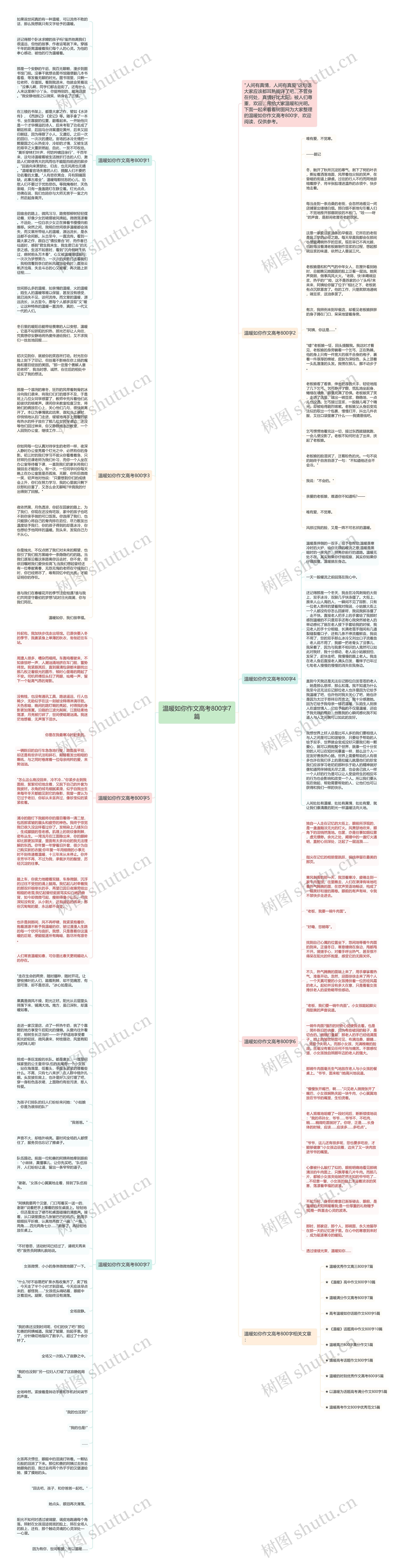 温暖如你作文高考800字7篇思维导图