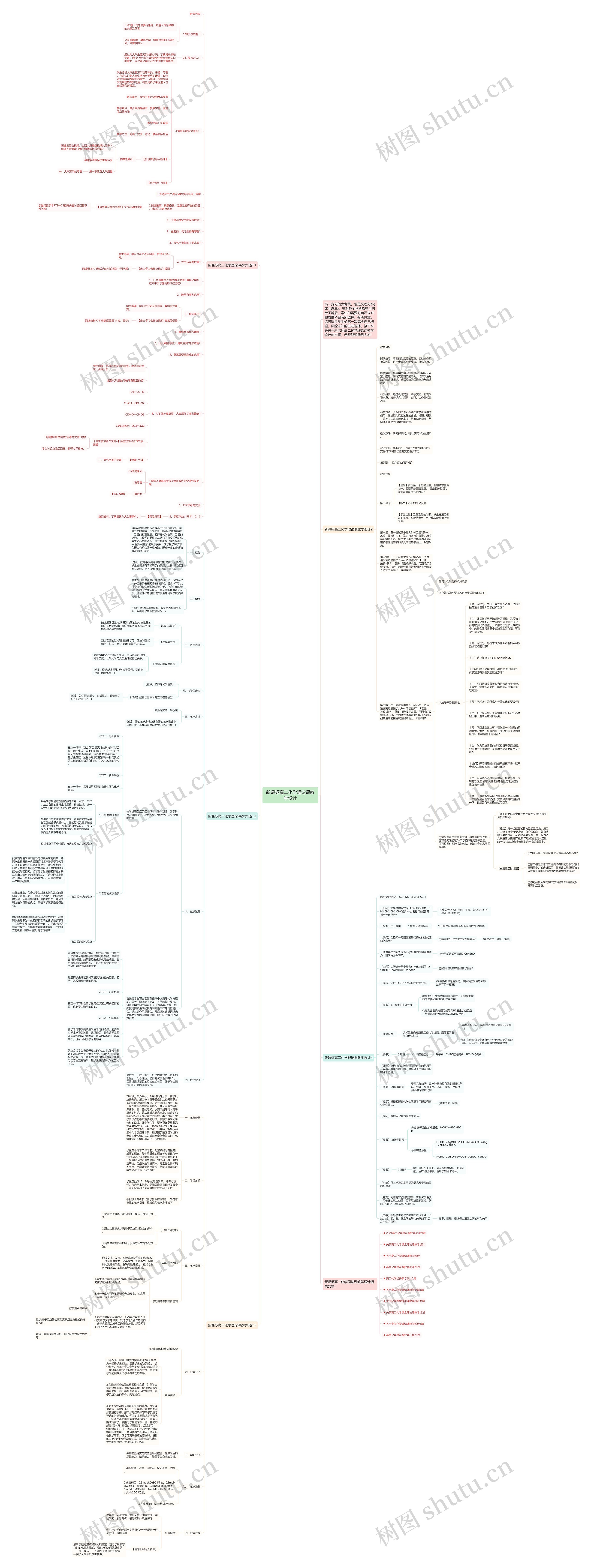 新课标高二化学理论课教学设计思维导图
