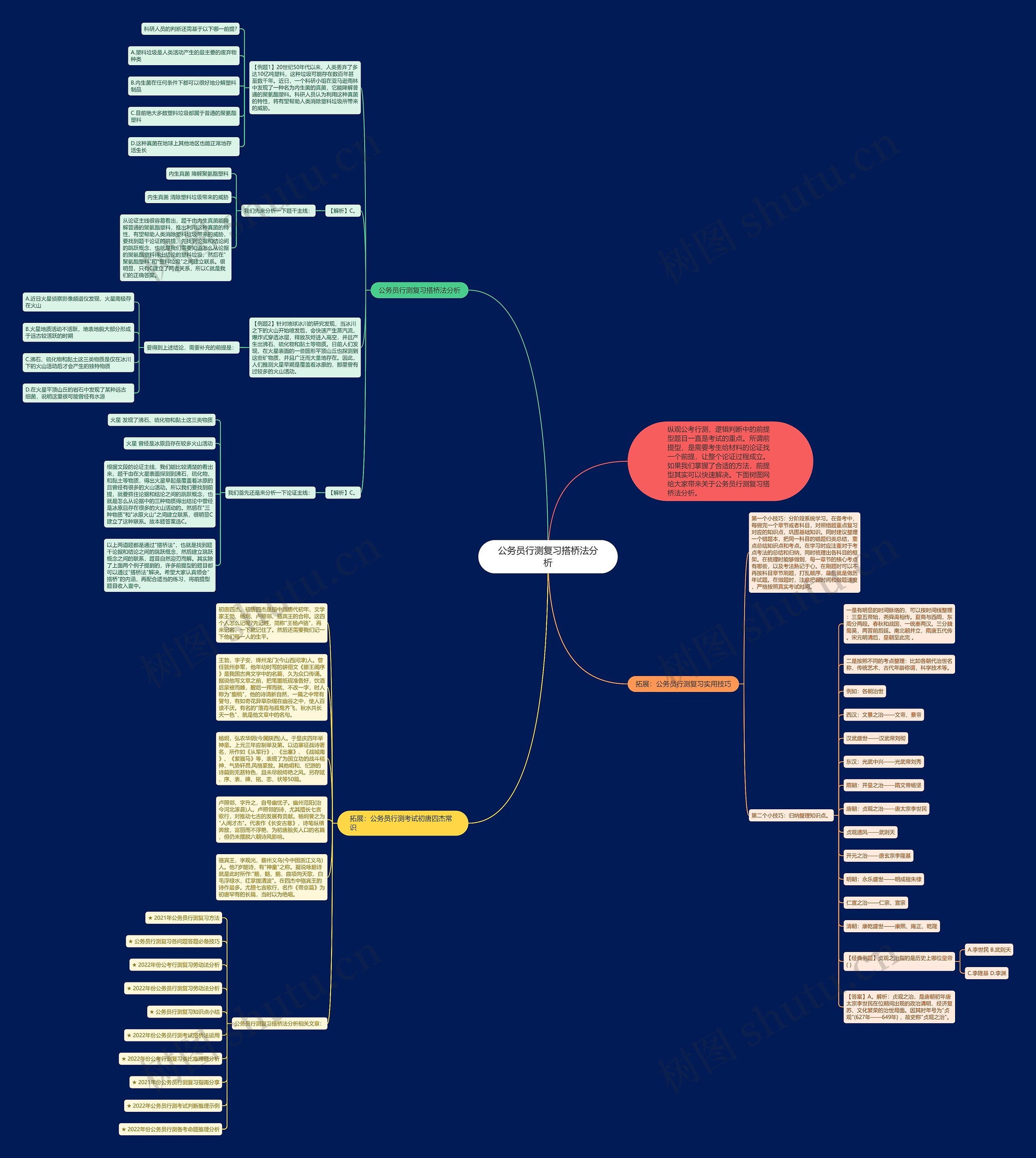 公务员行测复习搭桥法分析思维导图高清图 公务员行测复习搭桥法分析思维导图