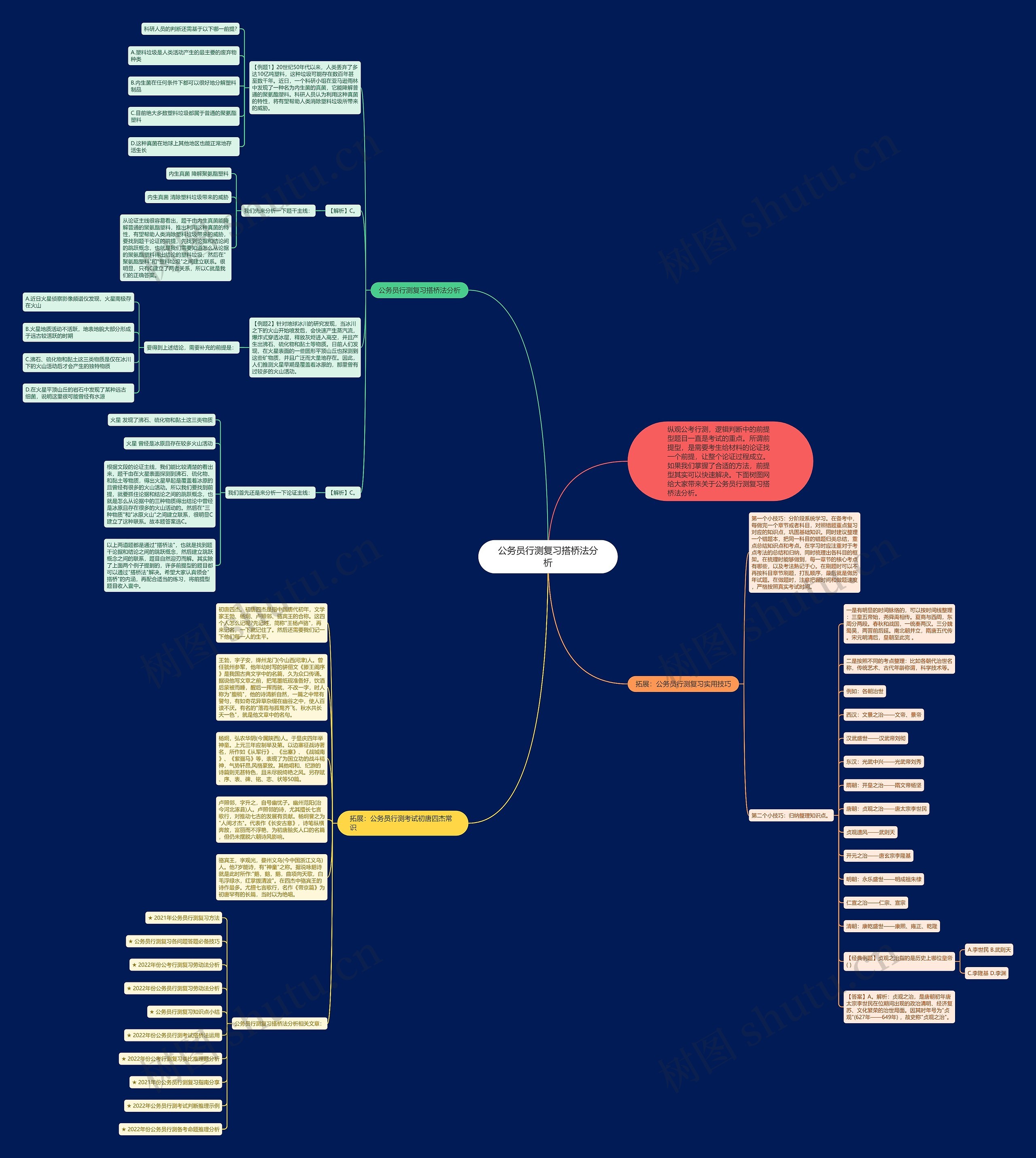 公务员行测复习搭桥法分析思维导图