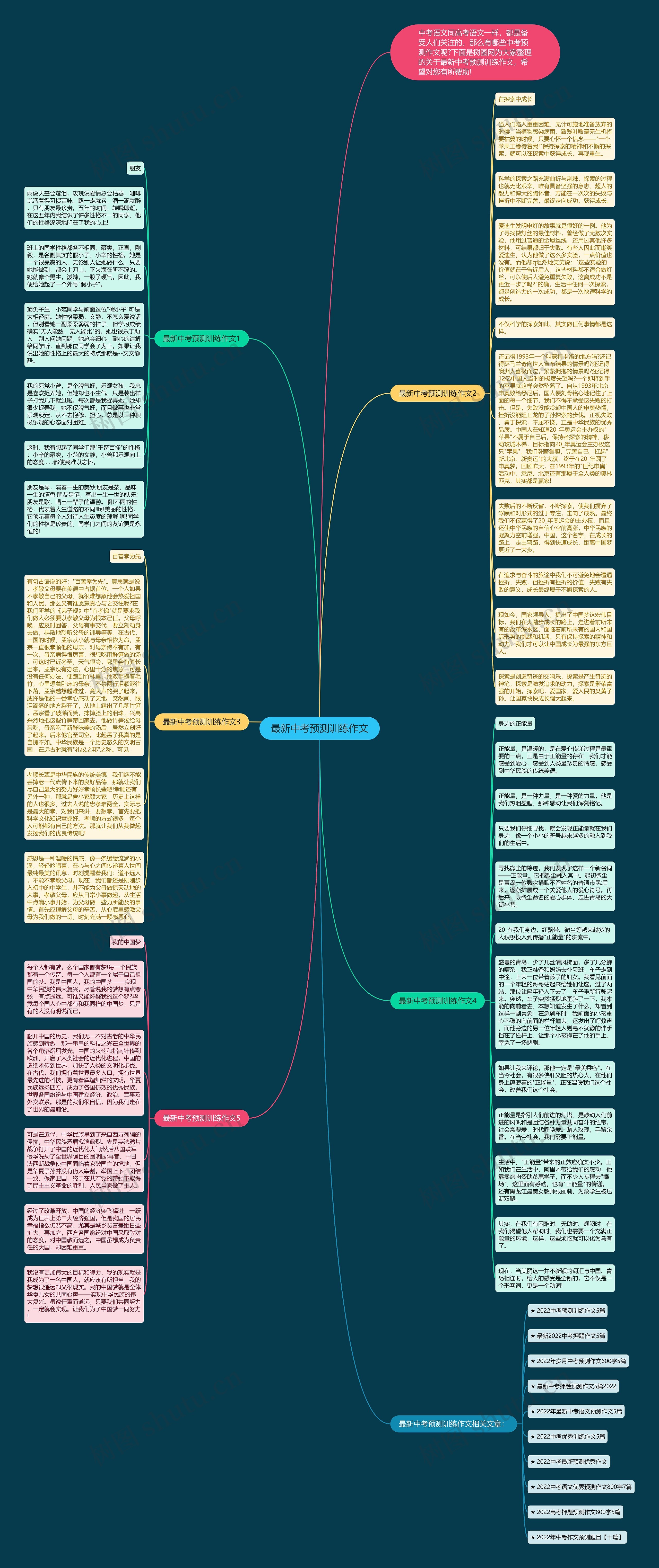 最新中考预测训练作文思维导图高清图 最新中考预测训练作文思维导图