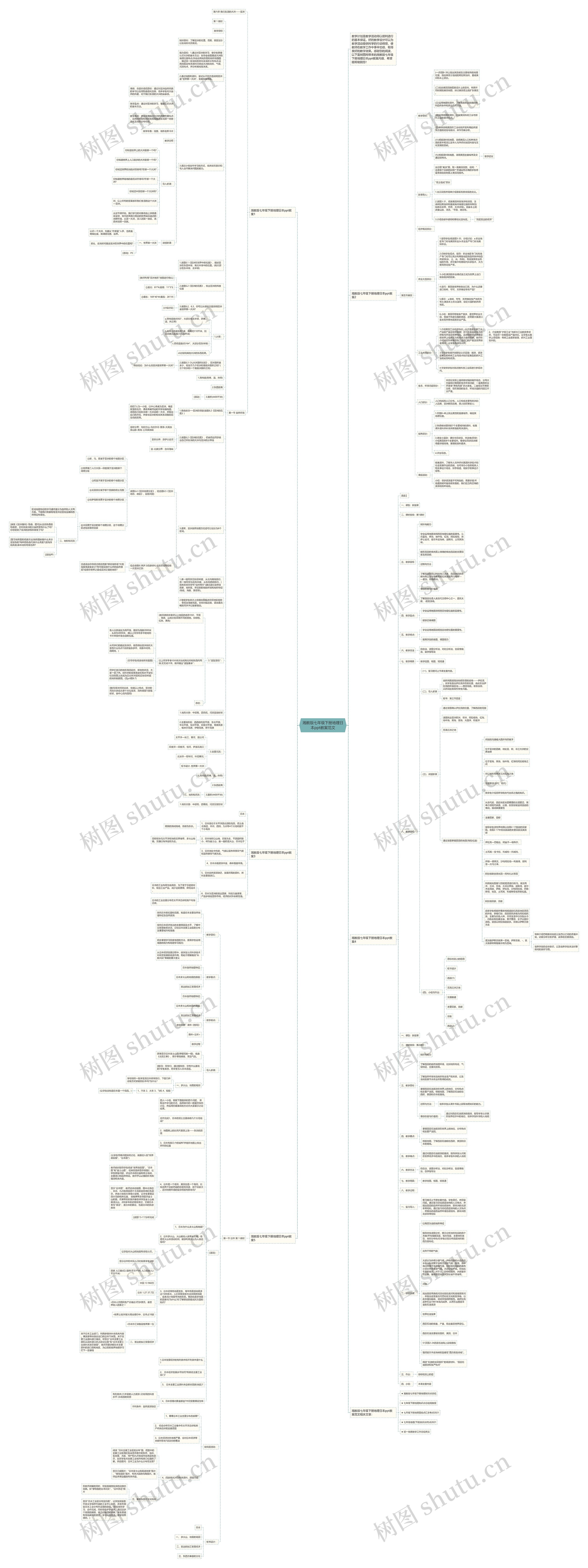 湘教版七年级下册地理日本ppt教案范文思维导图