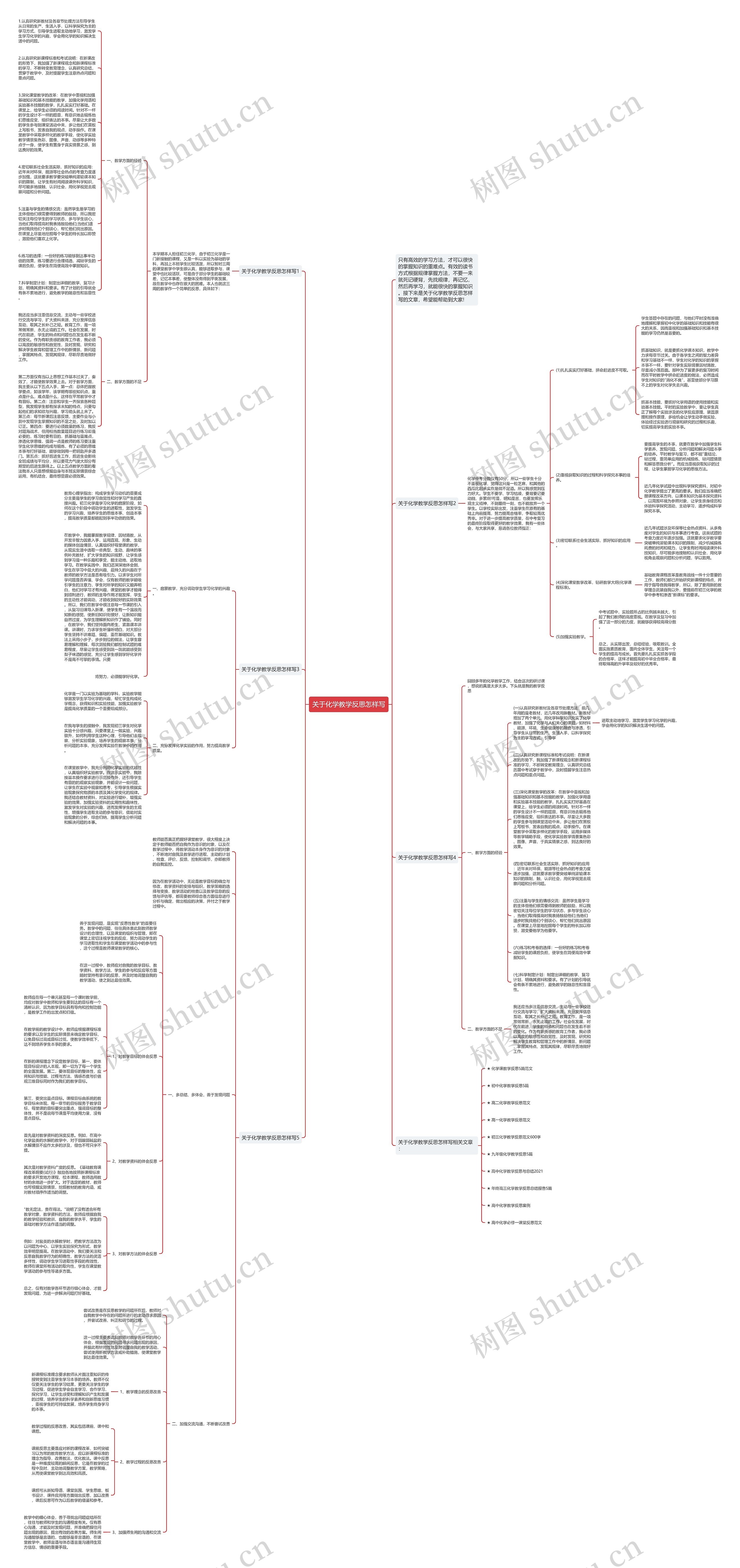 关于化学教学反思怎样写思维导图