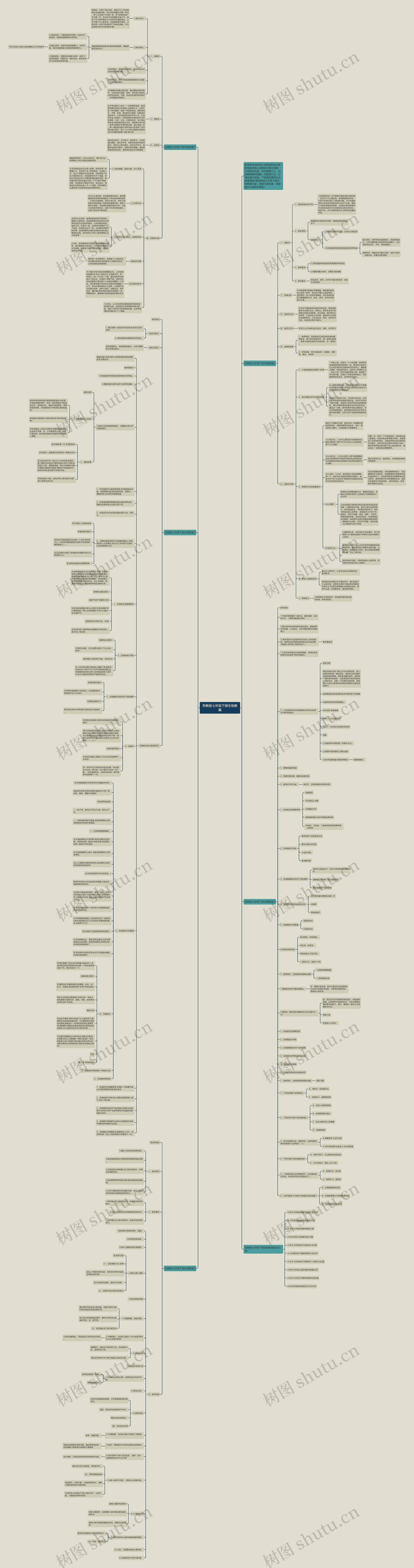 苏教版七年级下册生物教案思维导图