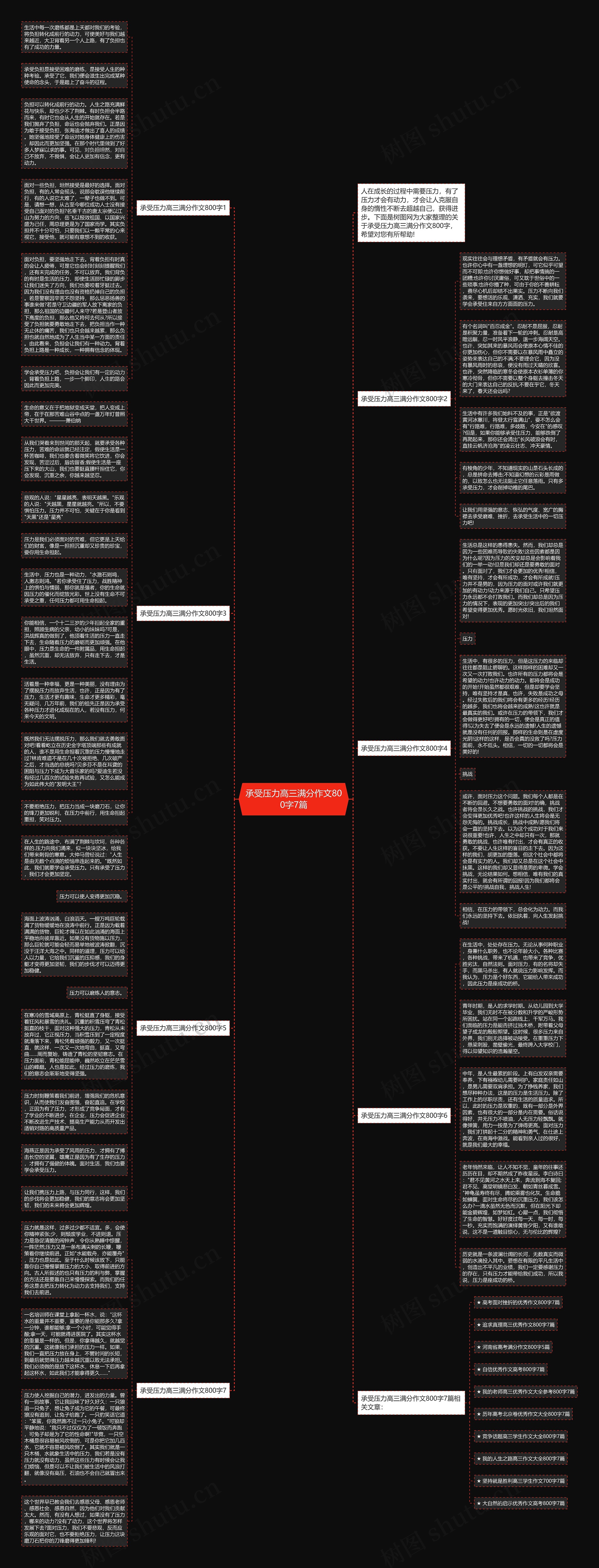 承受压力高三满分作文800字7篇思维导图