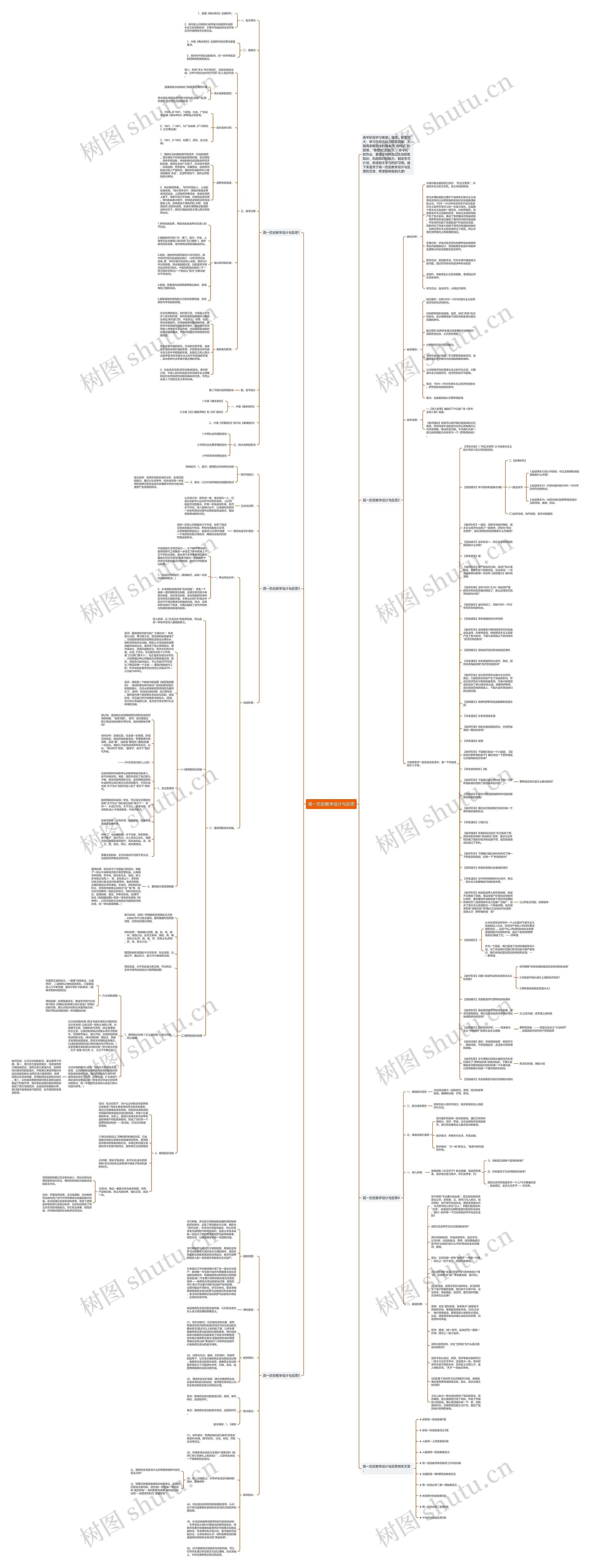 高一历史教学设计与反思思维导图