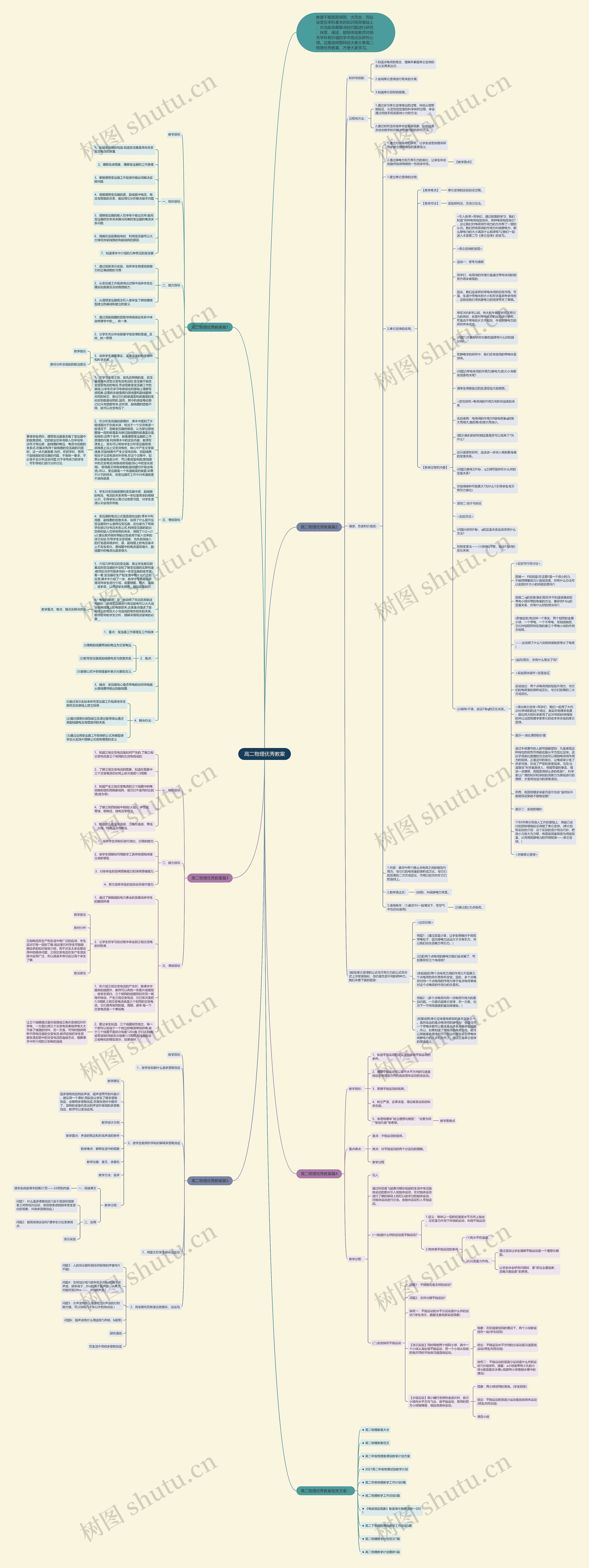高二物理优秀教案思维导图