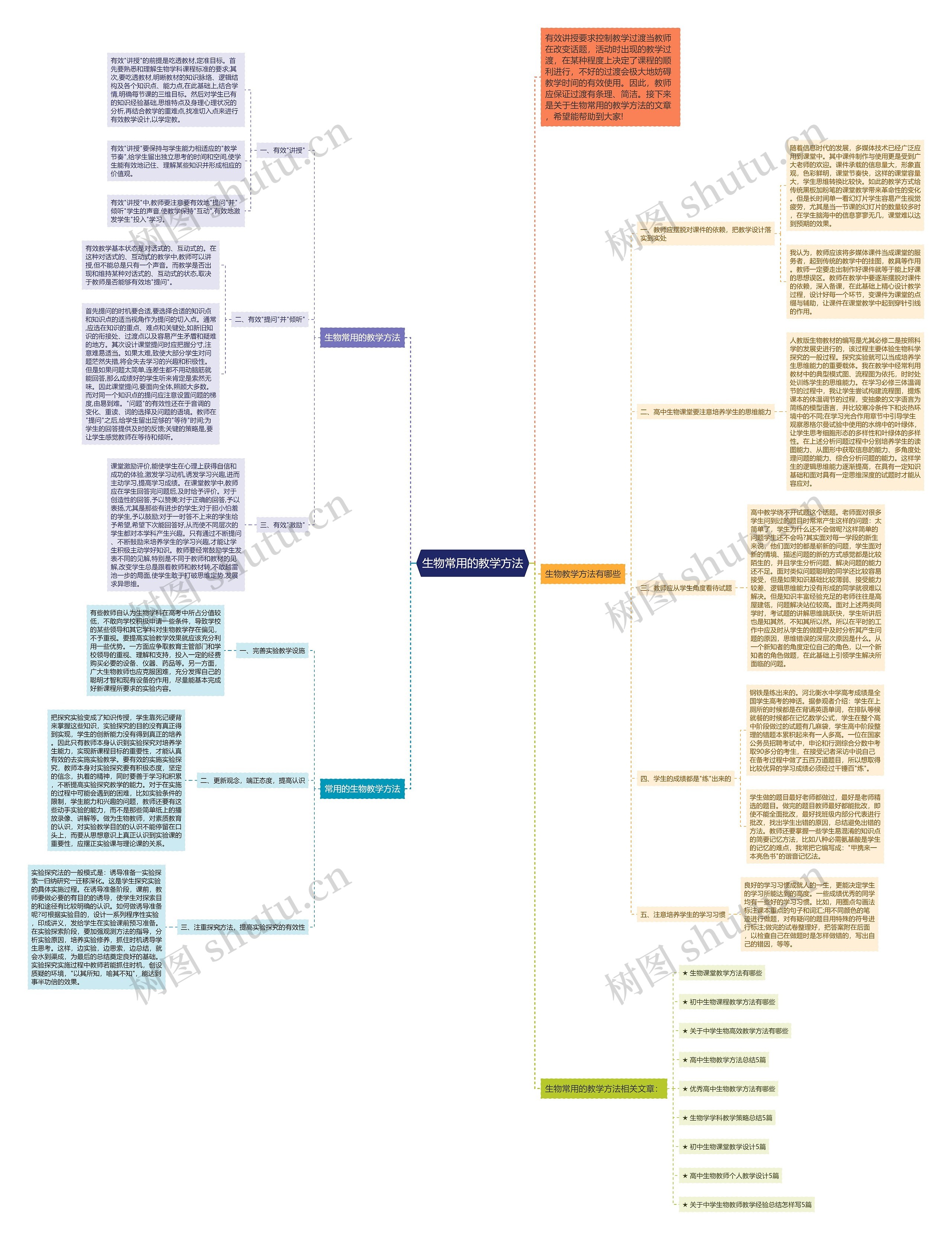 生物常用的教学方法思维导图