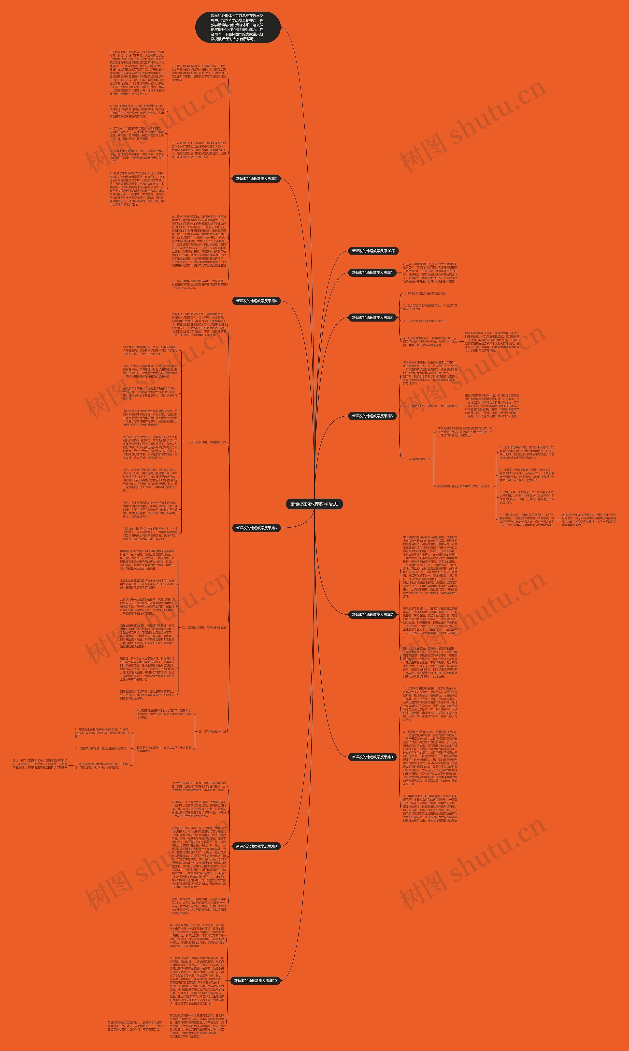 新课改的地理教学反思思维导图