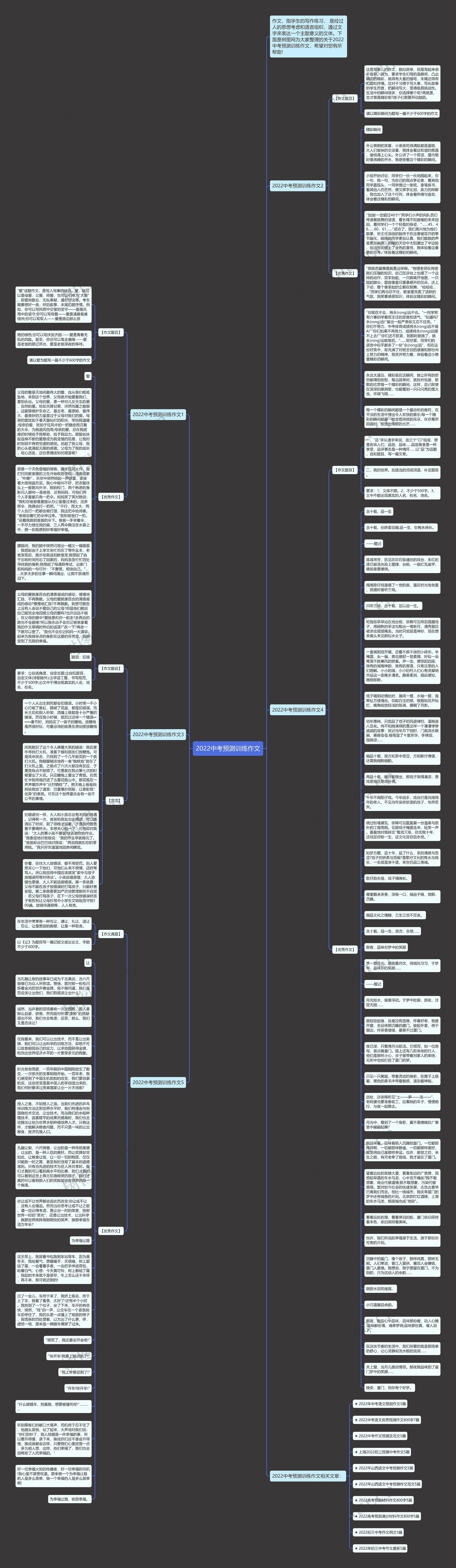 2022中考预测训练作文
