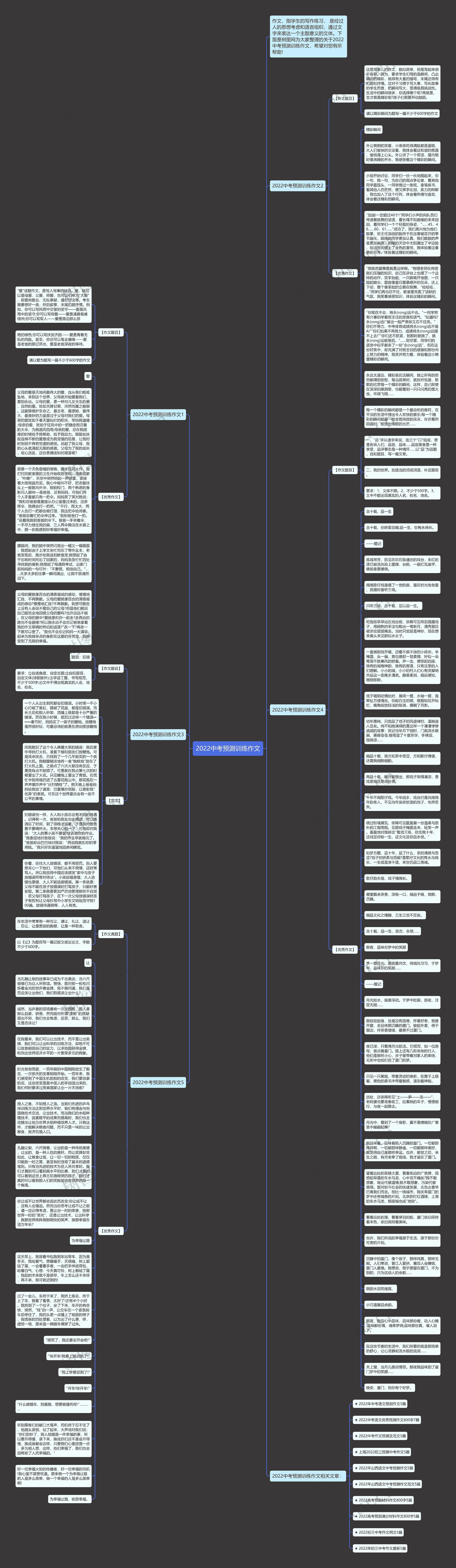 2022中考预测训练作文思维导图高清图 2022中考预测训练作文思维导图