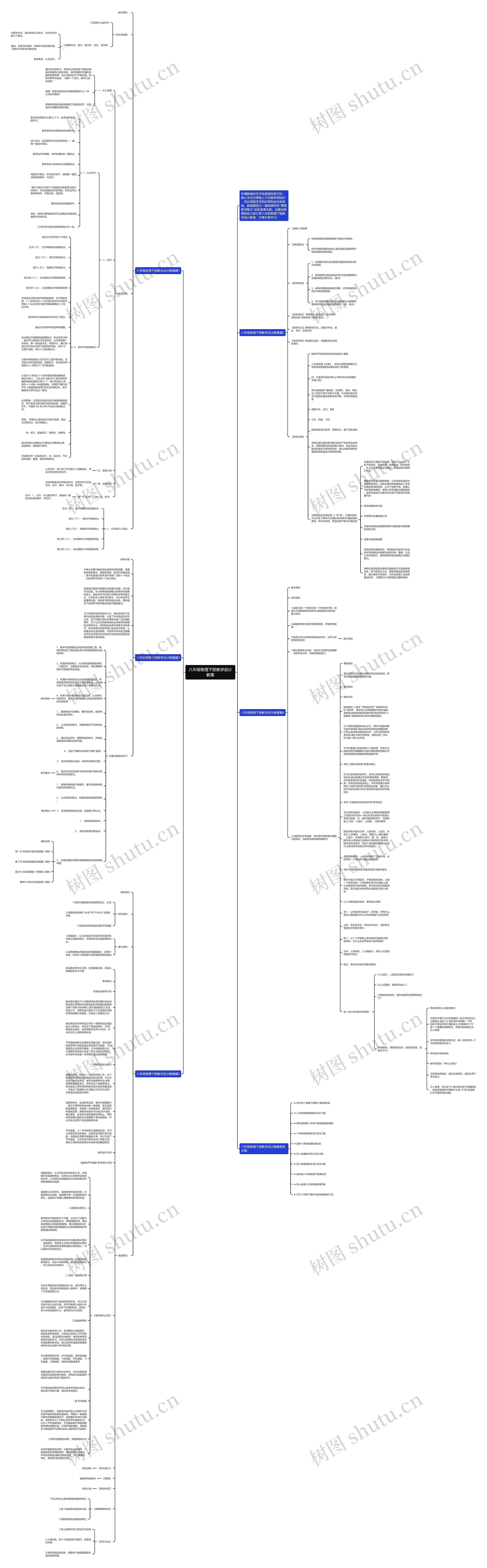 八年级物理下册教学设计教案思维导图