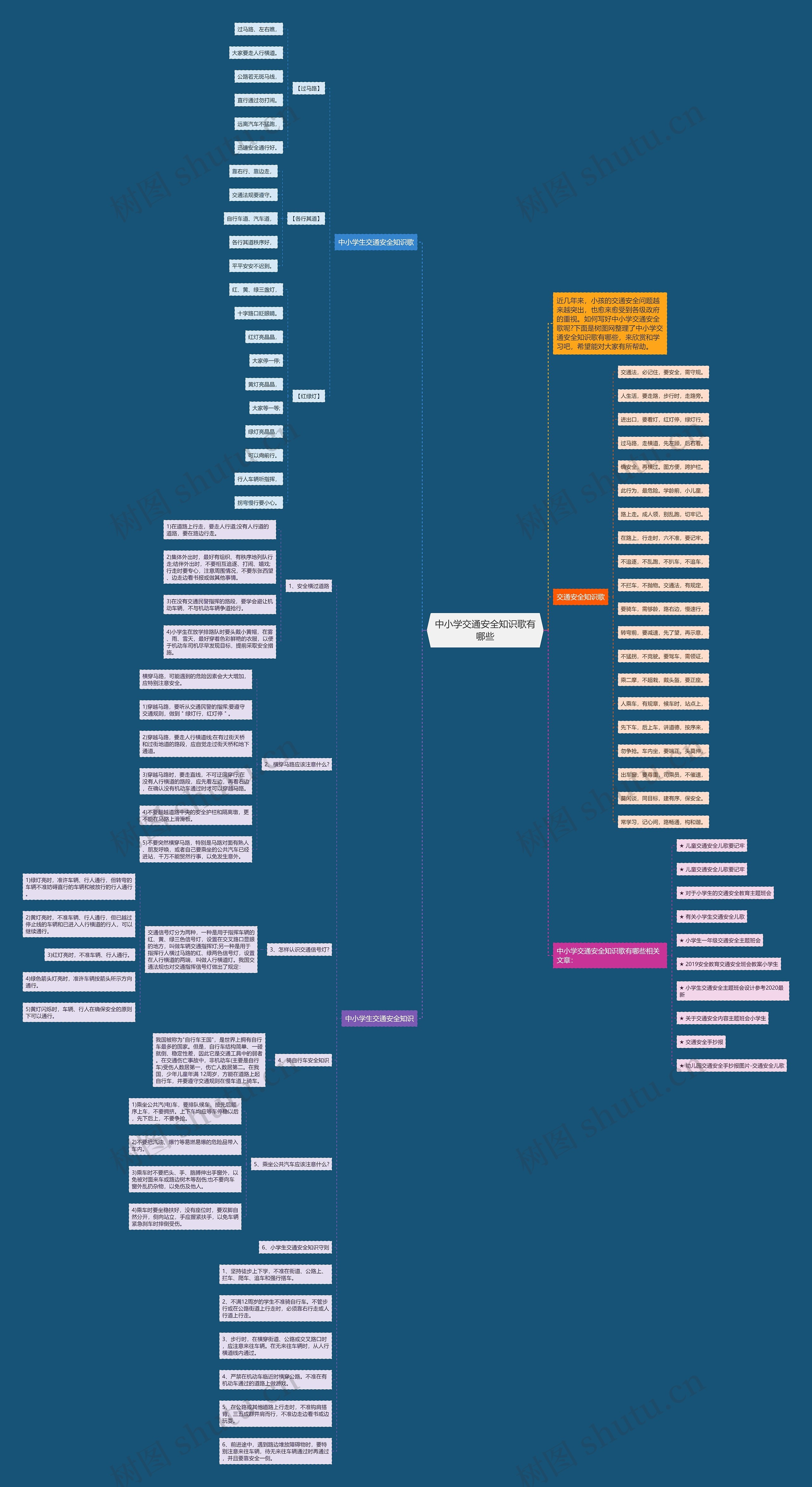 中小学交通安全知识歌有哪些思维导图