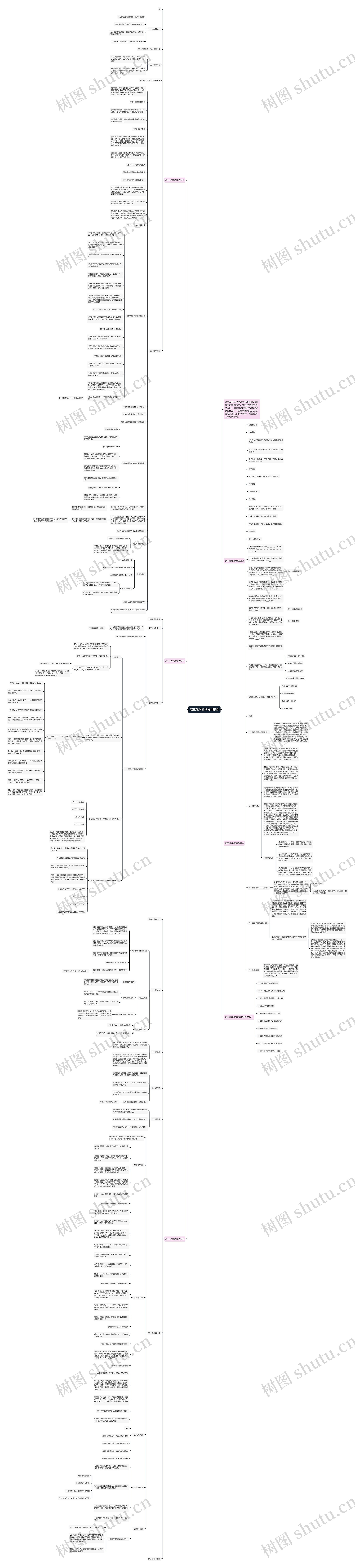 高三化学教学设计范例思维导图