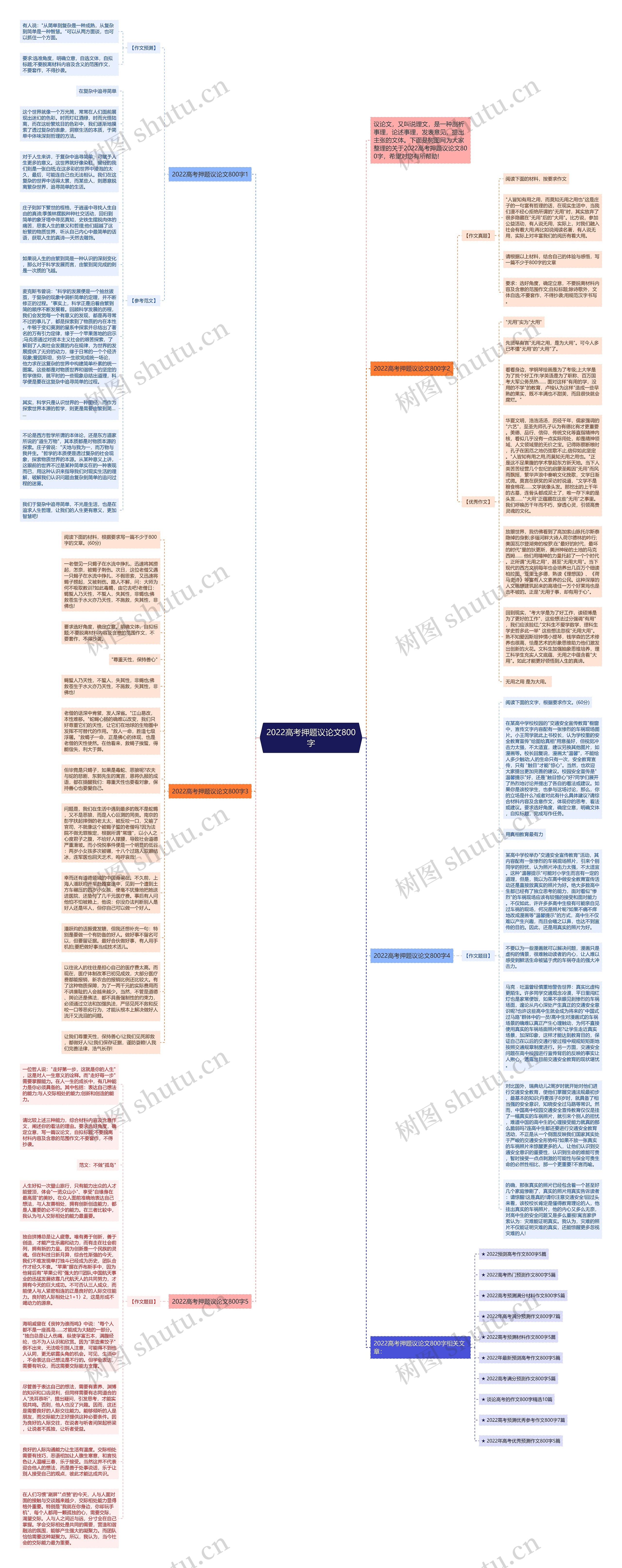 2022高考押题议论文800字