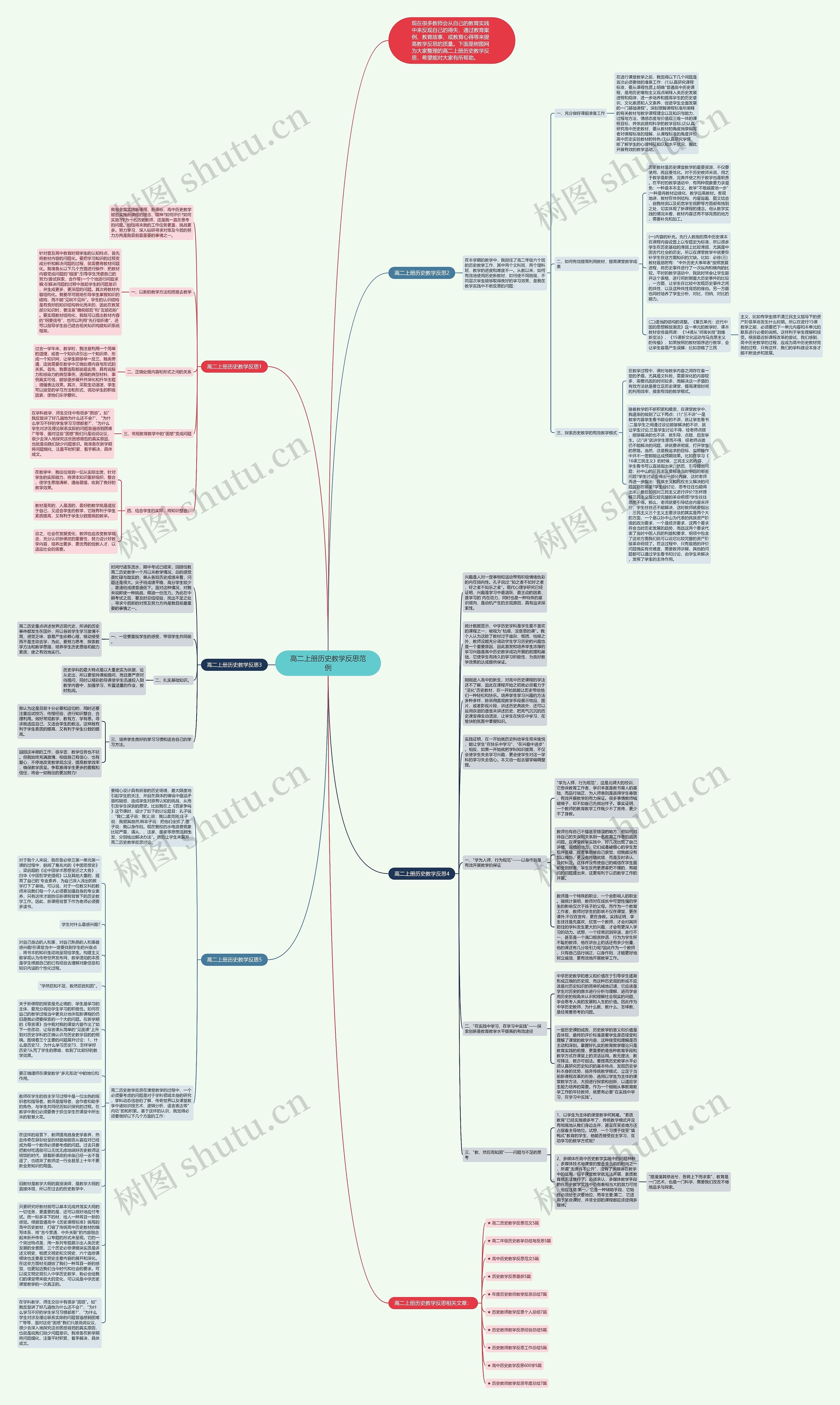 高二上册历史教学反思范例思维导图