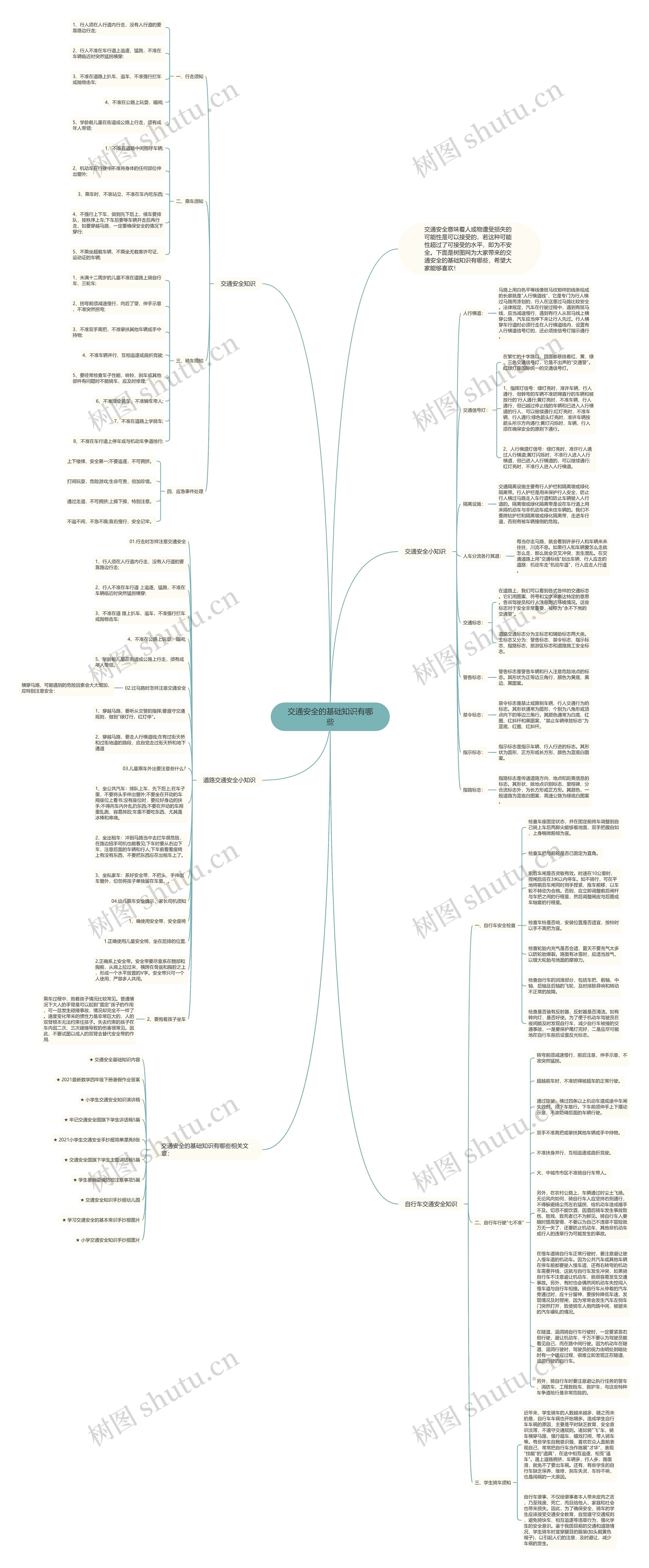 交通安全的基础知识有哪些思维导图