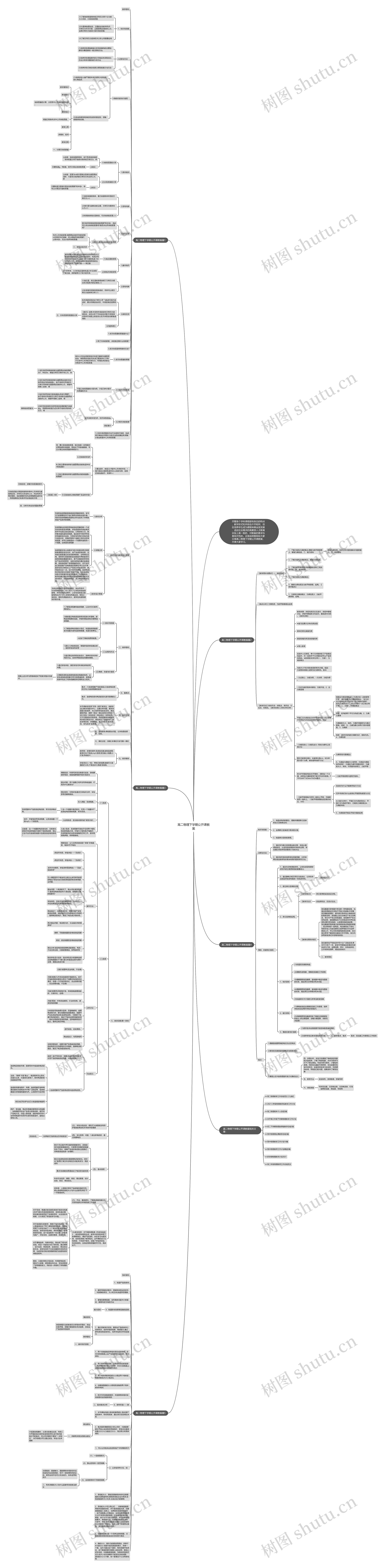 高二物理下学期公开课教案