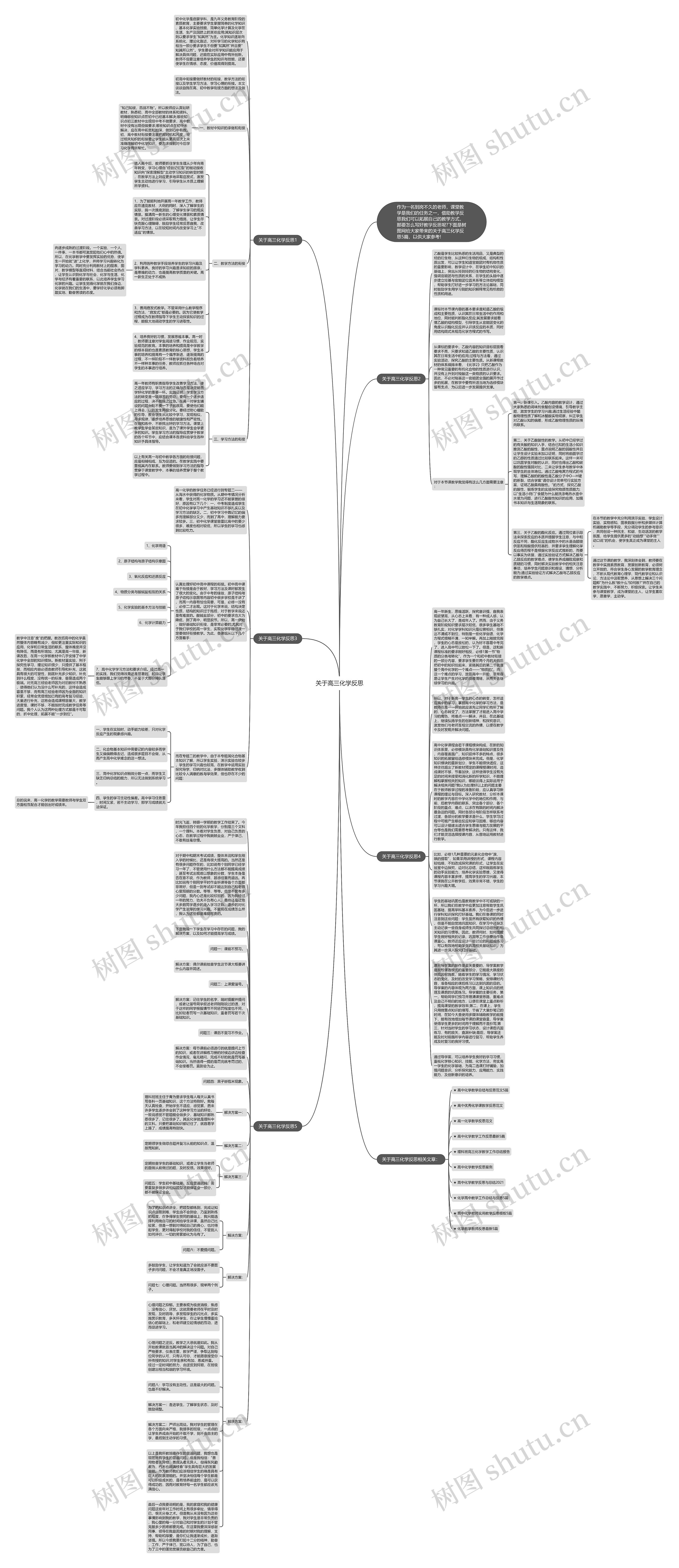 关于高三化学反思思维导图