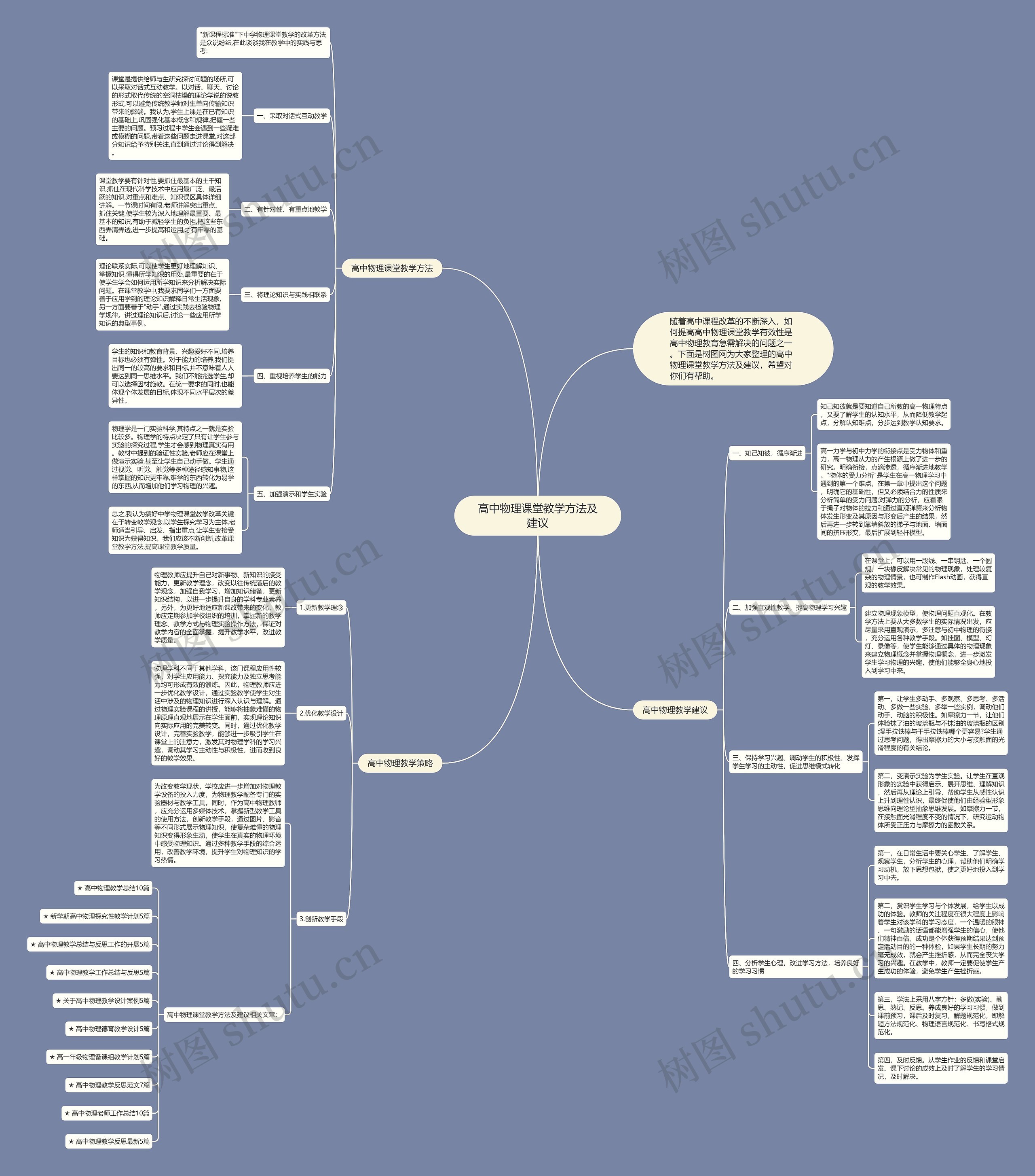 高中物理课堂教学方法及建议思维导图