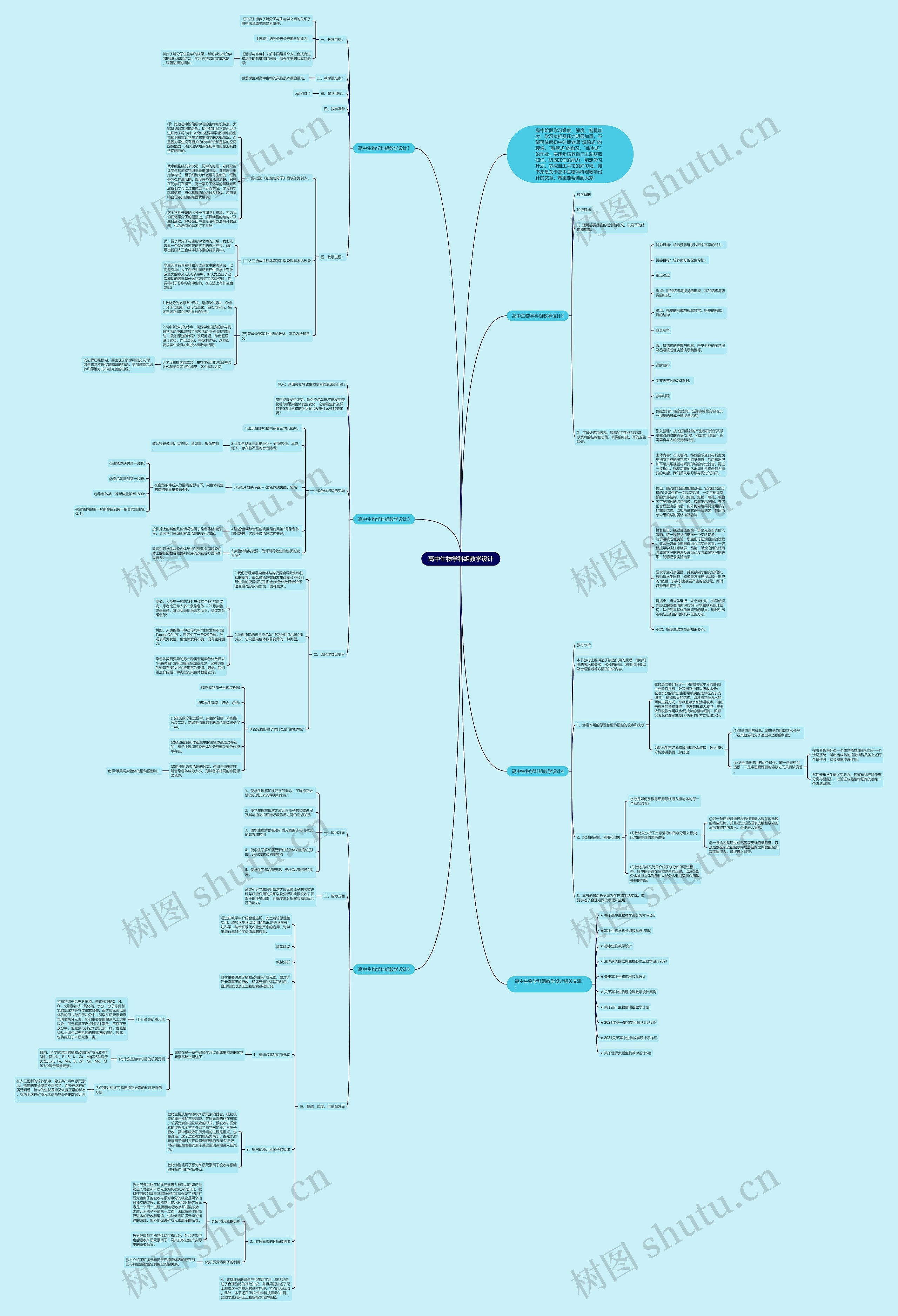 高中生物学科组教学设计思维导图
