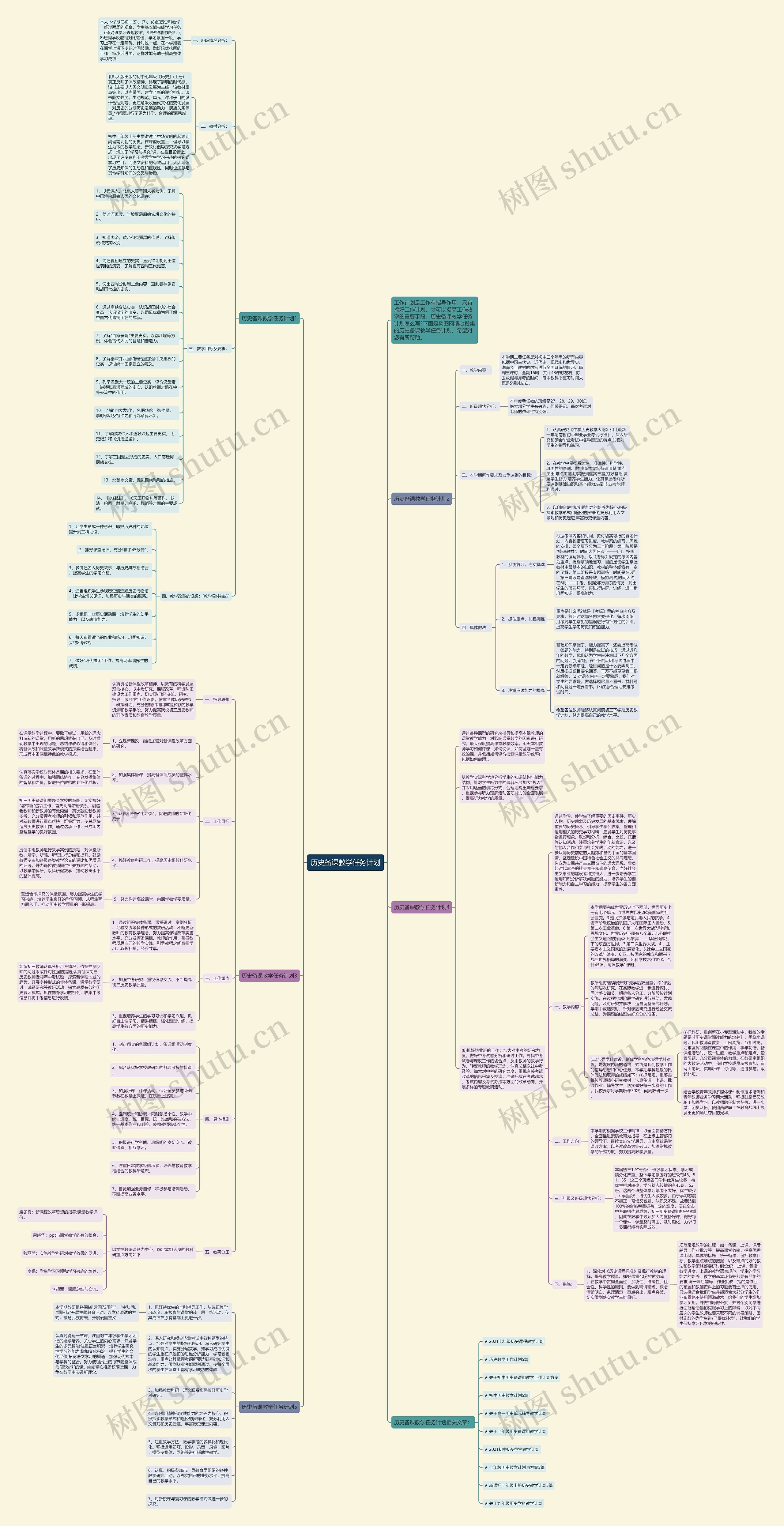 历史备课教学任务计划思维导图